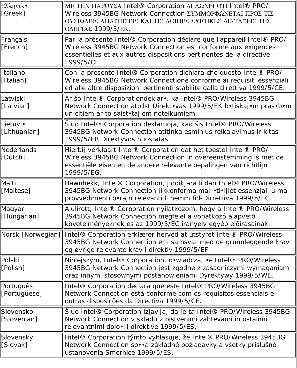 Page 274 of Intel 622ANXH Intel Centrino Advanced-N+WiMax 6250 User Manual 