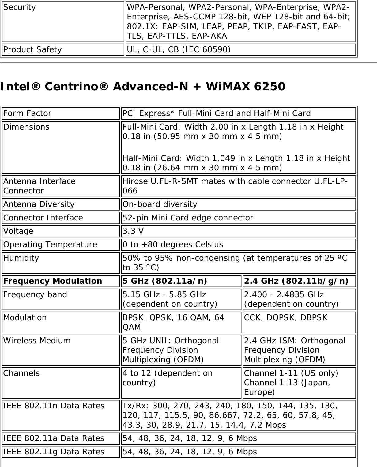 Page 278 of Intel 622ANXH Intel Centrino Advanced-N+WiMax 6250 User Manual 