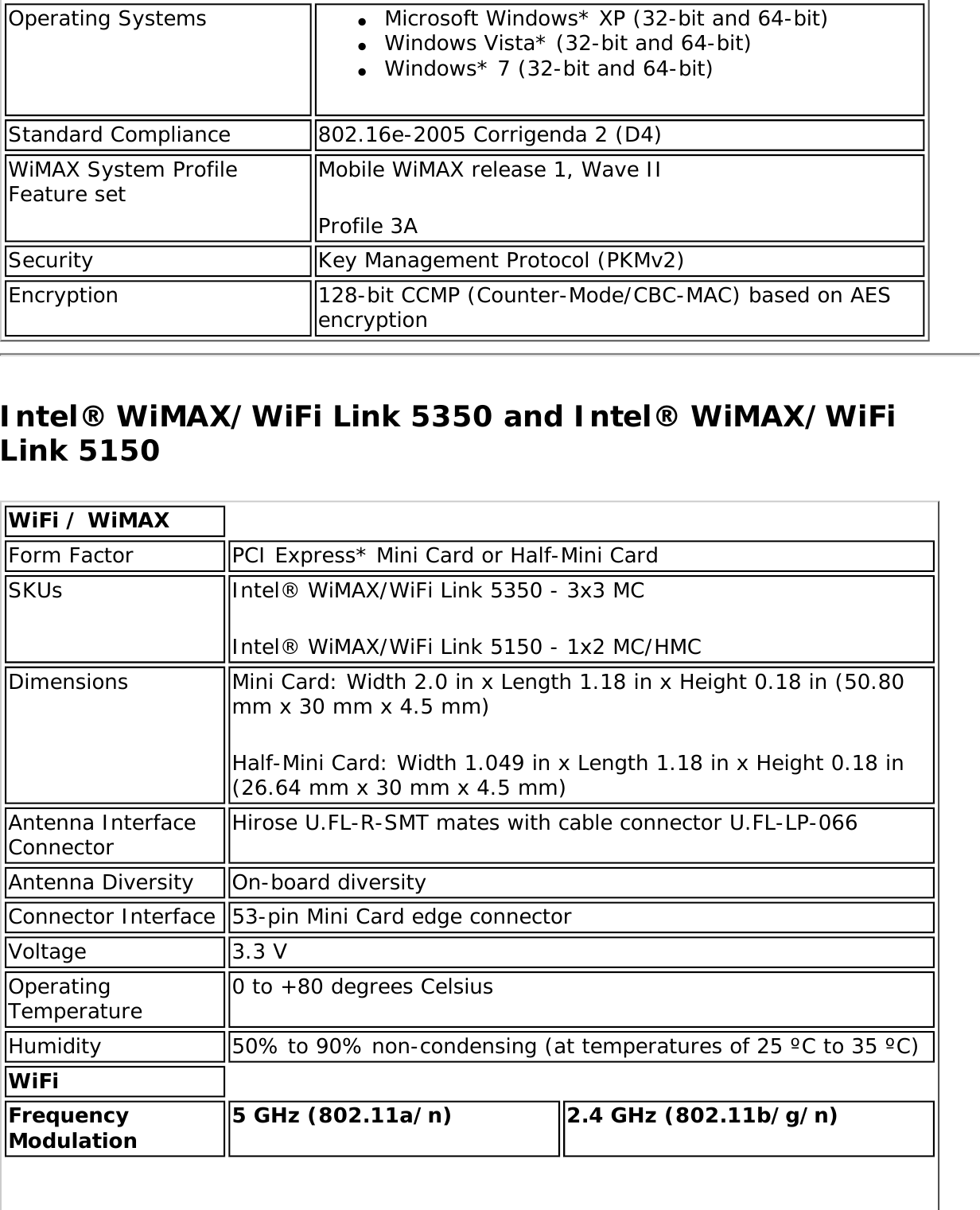 Page 280 of Intel 622ANXH Intel Centrino Advanced-N+WiMax 6250 User Manual 