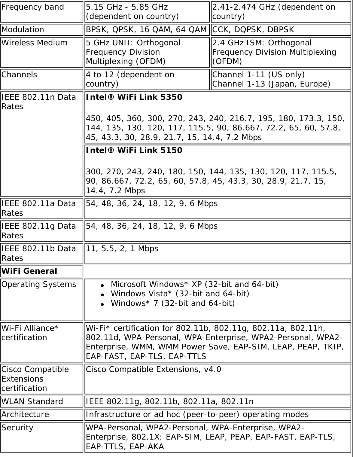 Page 281 of Intel 622ANXH Intel Centrino Advanced-N+WiMax 6250 User Manual 