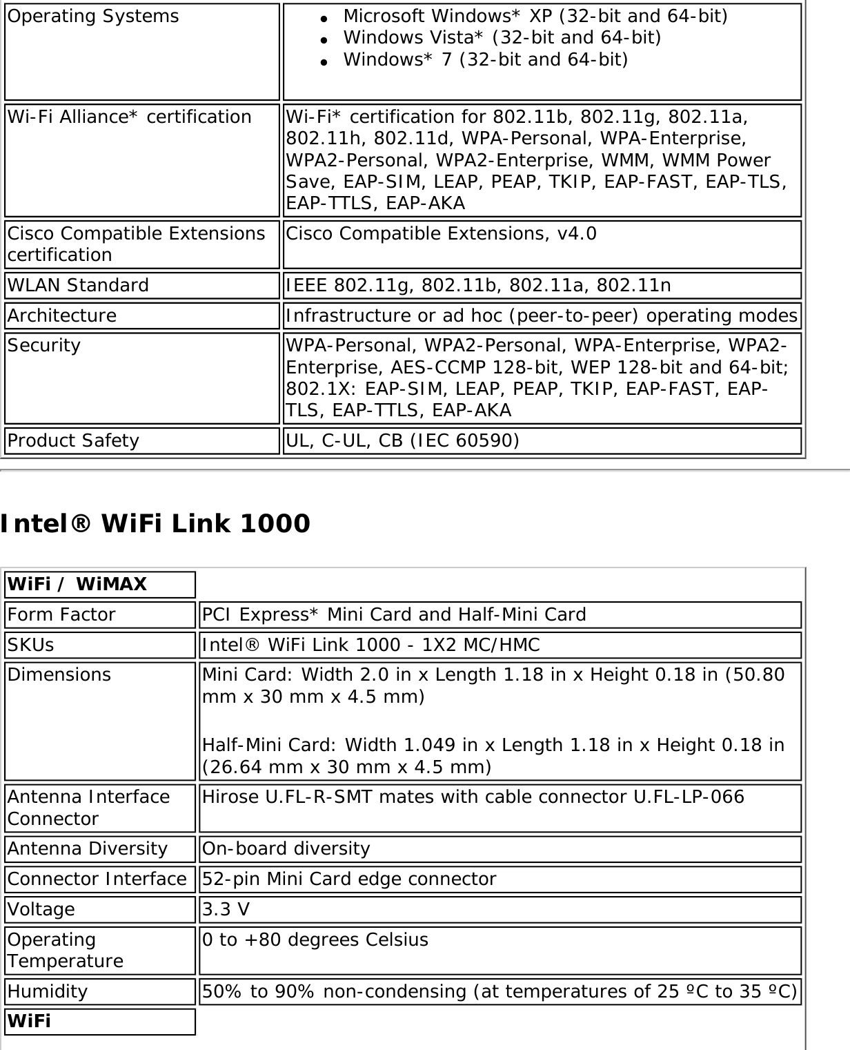 Page 284 of Intel 622ANXH Intel Centrino Advanced-N+WiMax 6250 User Manual 