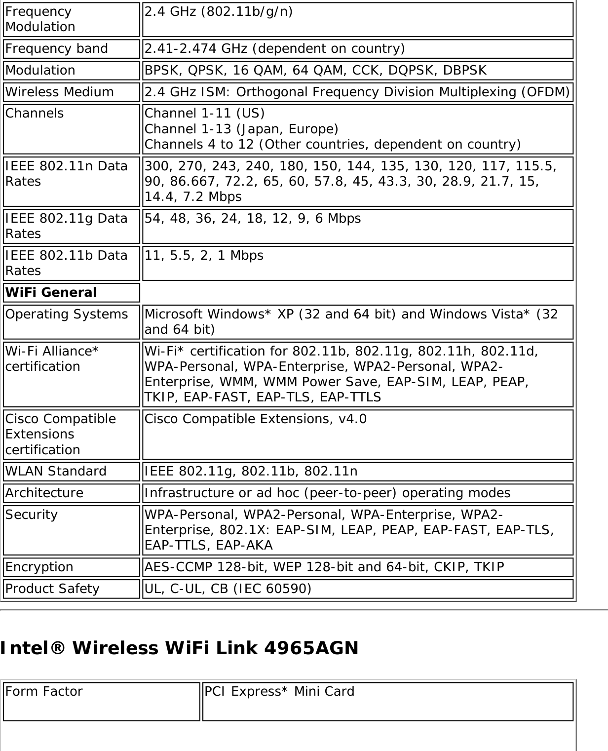 Page 285 of Intel 622ANXH Intel Centrino Advanced-N+WiMax 6250 User Manual 