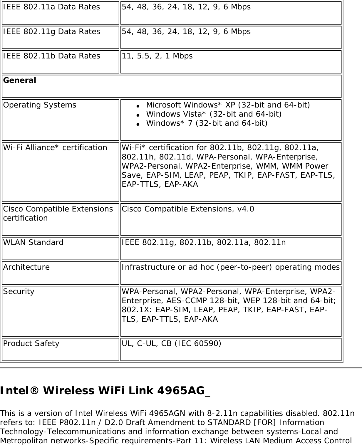 Page 287 of Intel 622ANXH Intel Centrino Advanced-N+WiMax 6250 User Manual 