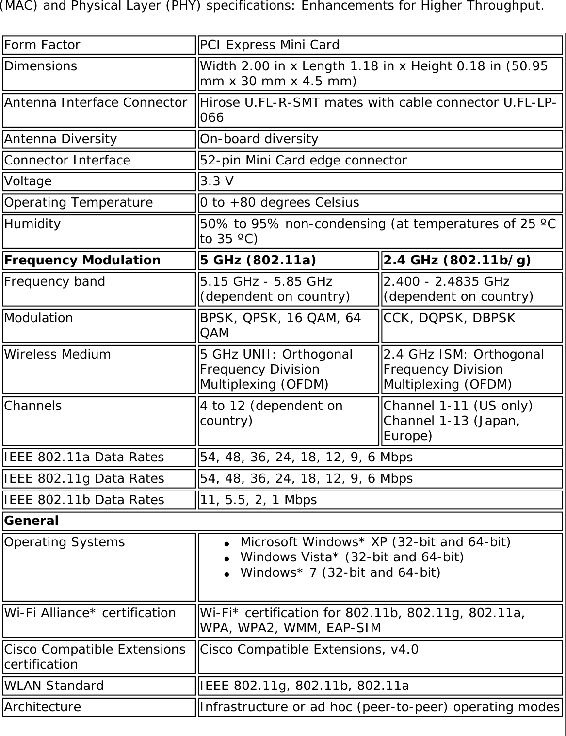 Page 288 of Intel 622ANXH Intel Centrino Advanced-N+WiMax 6250 User Manual 