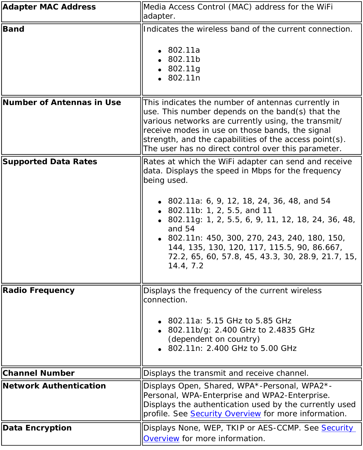 Page 42 of Intel 622ANXH Intel Centrino Advanced-N+WiMax 6250 User Manual 