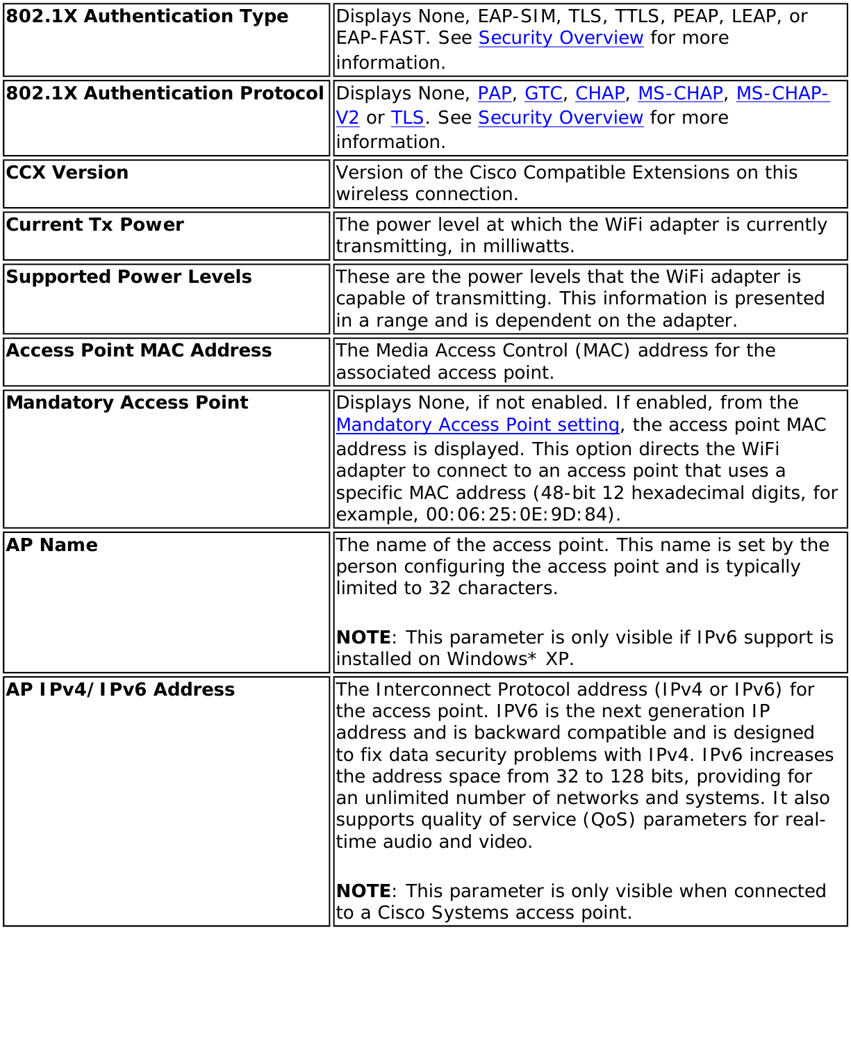 Page 43 of Intel 622ANXH Intel Centrino Advanced-N+WiMax 6250 User Manual 