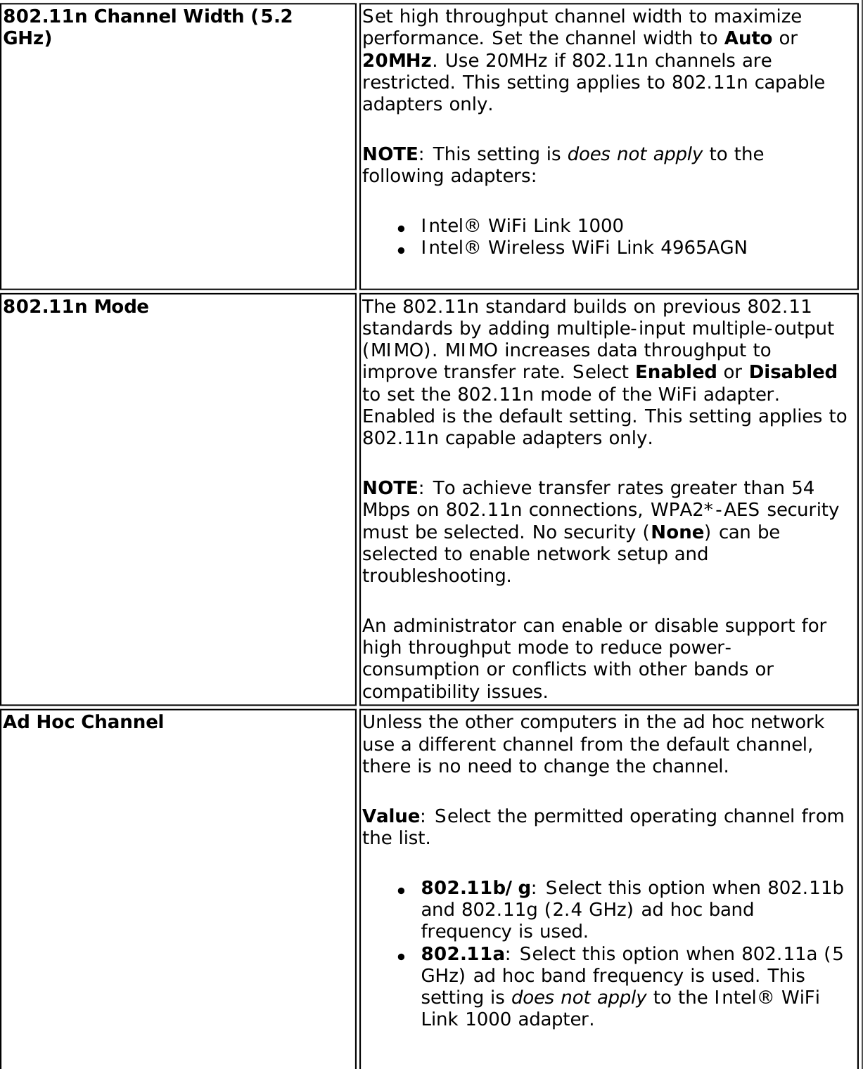 Page 61 of Intel 622ANXH Intel Centrino Advanced-N+WiMax 6250 User Manual 