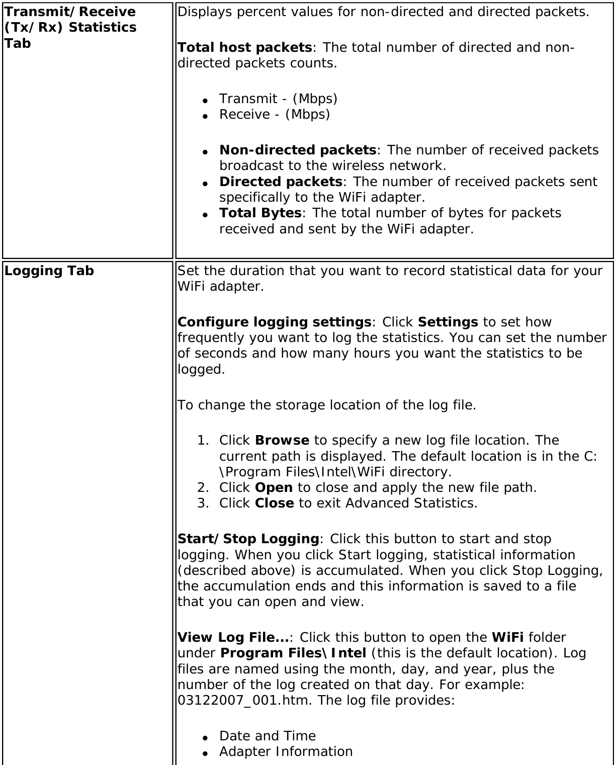 Page 68 of Intel 622ANXH Intel Centrino Advanced-N+WiMax 6250 User Manual 