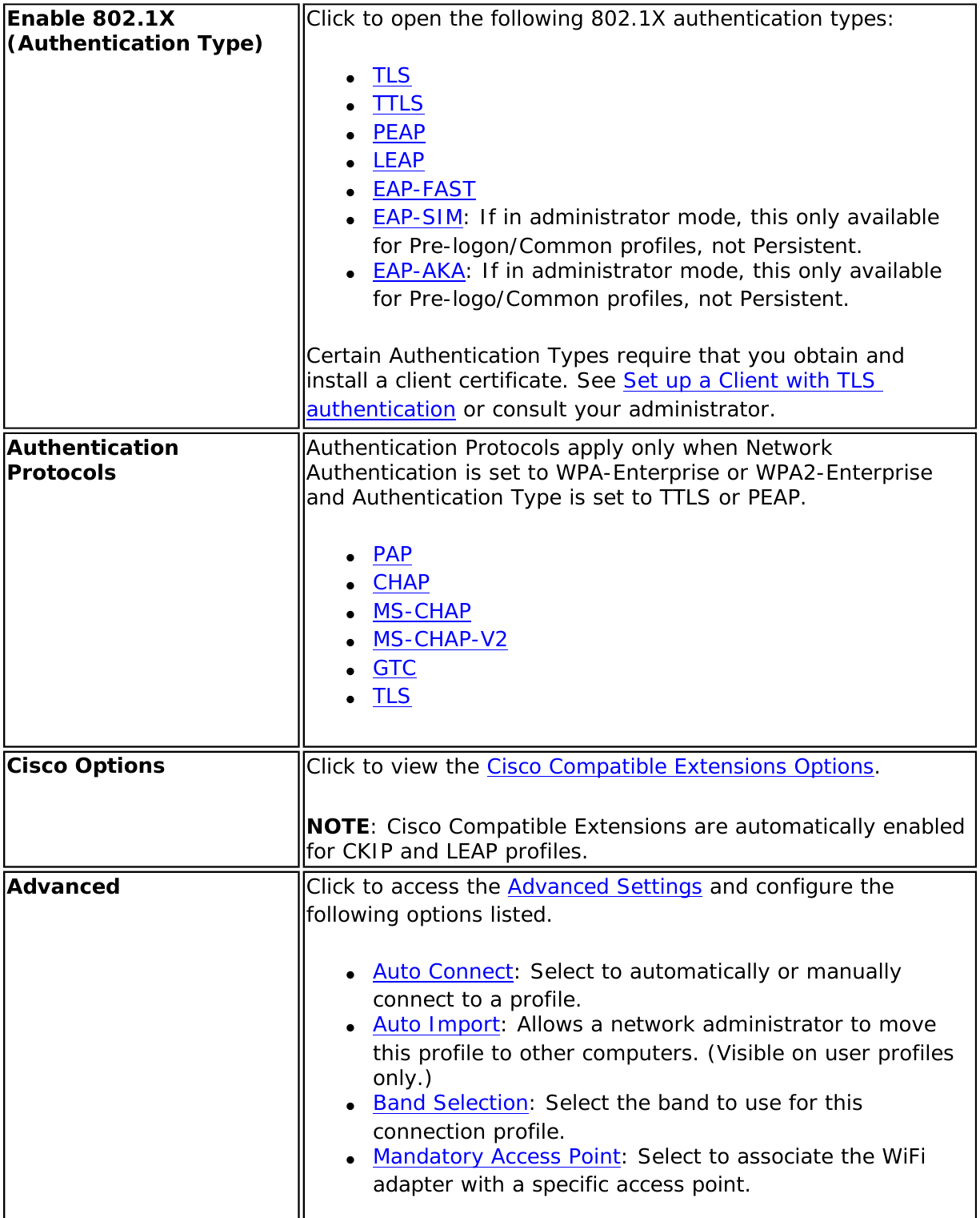 Page 96 of Intel 622ANXH Intel Centrino Advanced-N+WiMax 6250 User Manual 