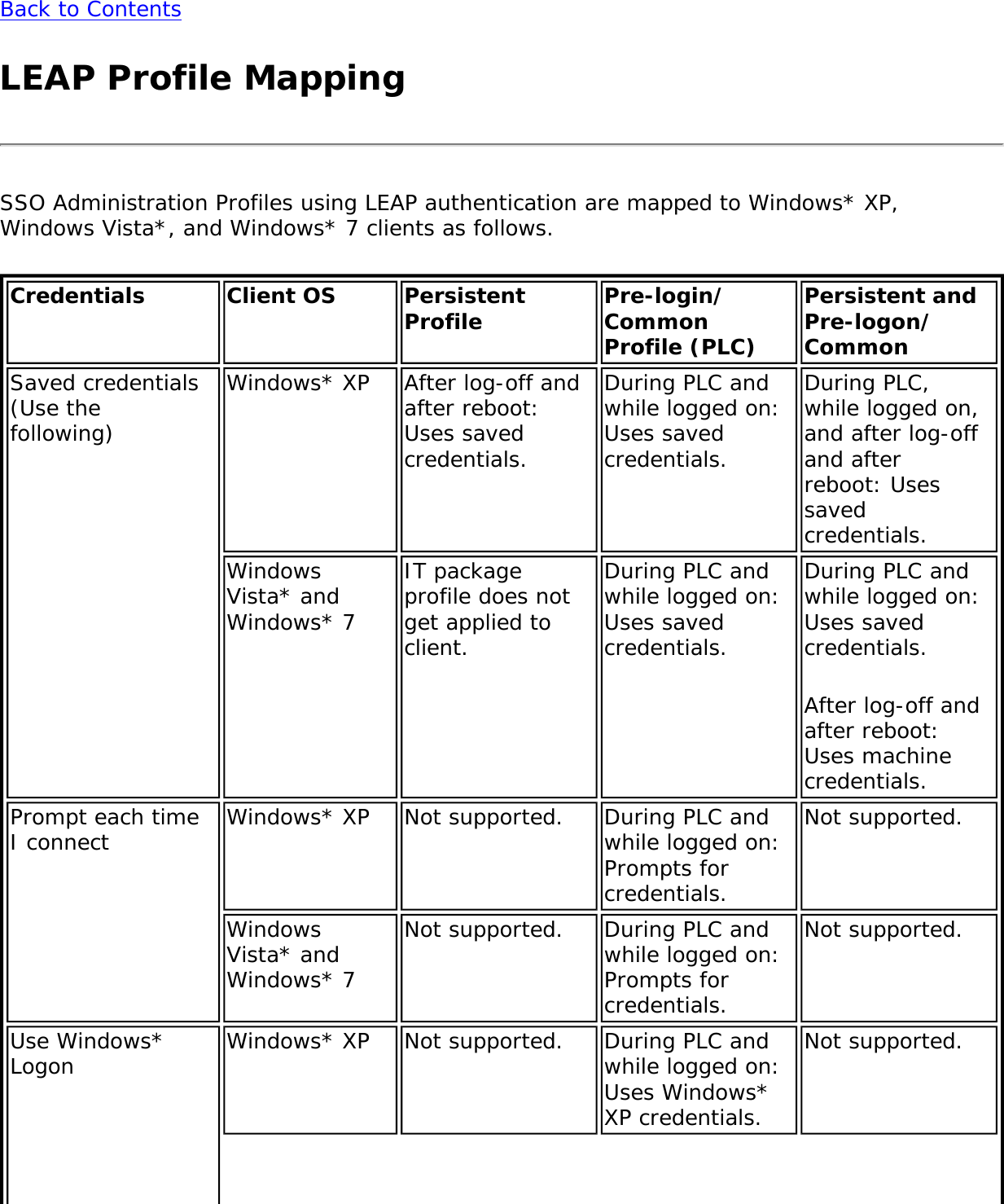 Page 147 of Intel 622ANXHU Intel Centrino Advanced-N+WiMax 6250 User Manual 