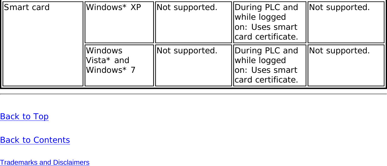 Page 157 of Intel 622ANXHU Intel Centrino Advanced-N+WiMax 6250 User Manual 