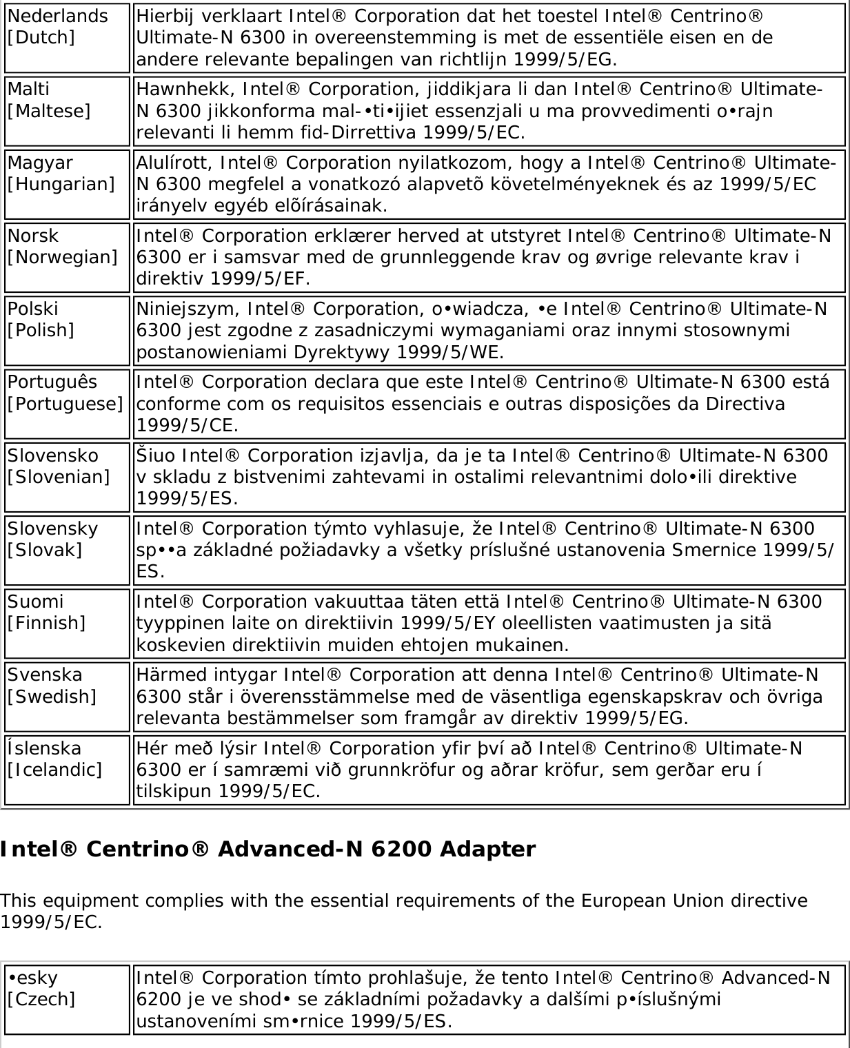 Page 260 of Intel 622ANXHU Intel Centrino Advanced-N+WiMax 6250 User Manual 