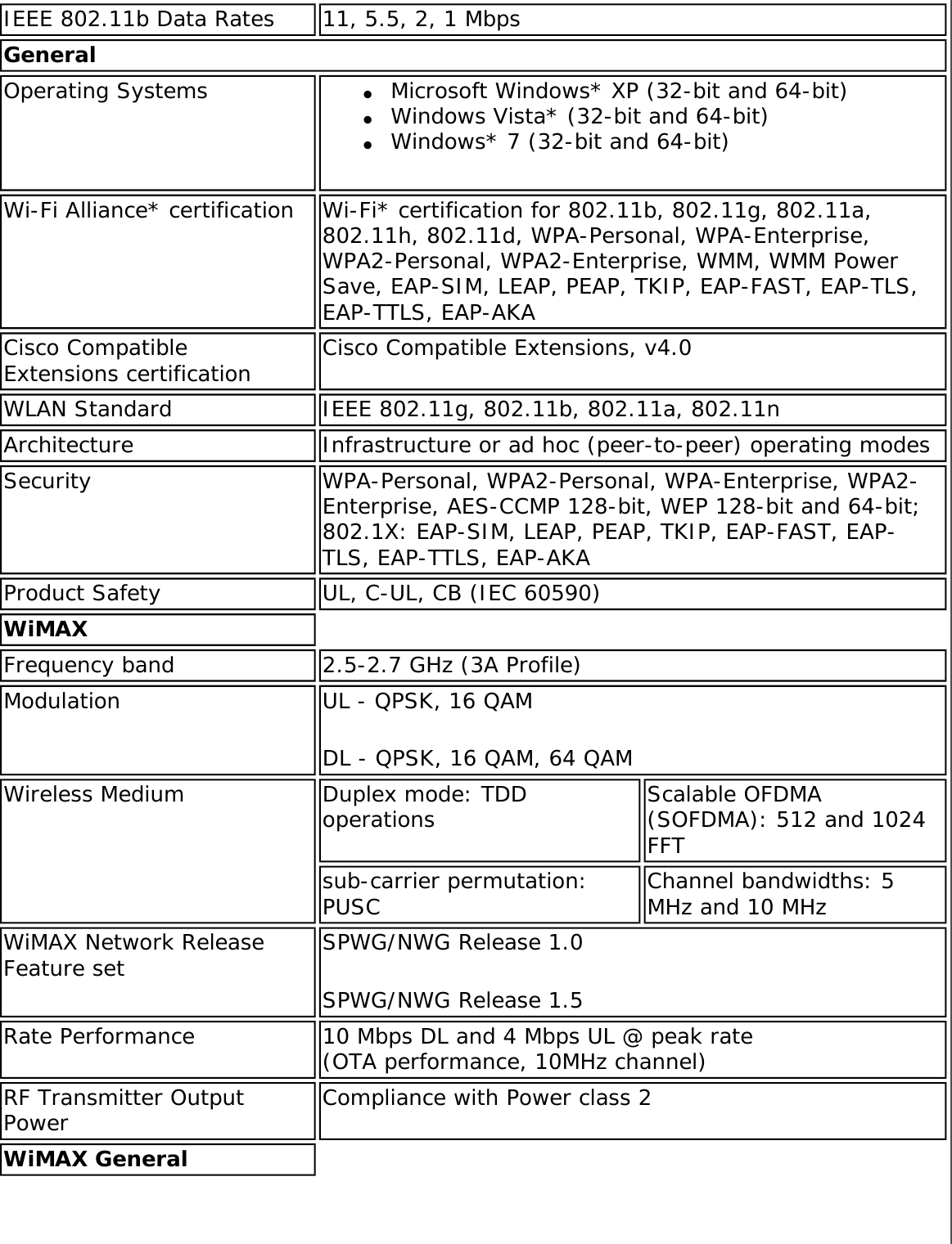 Page 279 of Intel 622ANXHU Intel Centrino Advanced-N+WiMax 6250 User Manual 