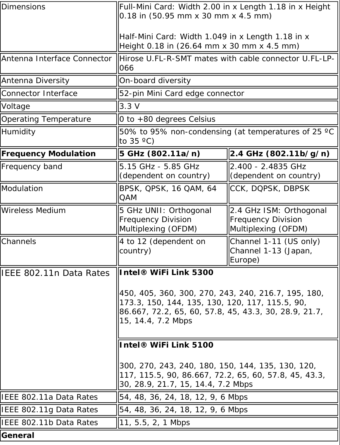 Page 283 of Intel 622ANXHU Intel Centrino Advanced-N+WiMax 6250 User Manual 