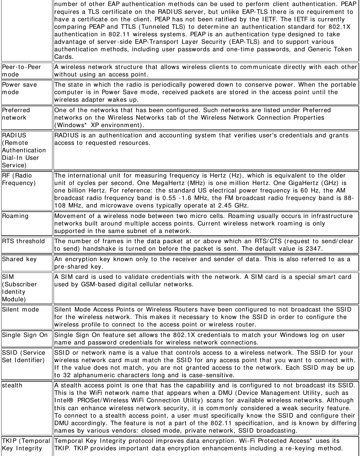 num ber  of ot her  EAP authenticat ion  m et hods can be used t o  perform  client  aut hent icat ion.  PEAPrequires a TLS cert ificat e on  t he RADI US server,  but  unlike EAP- TLS there is no  requirem ent  t ohave a certificat e on  t he client. PEAP has not  been rat ified  by t he I ETF. The I ETF is current lycom paring PEAP and  TTLS ( Tunneled TLS)  t o  determ ine an  aut henticat ion  st andard for  802.1Xaut hent ication  in 802.11  wireless syst em s.  PEAP is an  aut hent ication t ype designed to takeadvantage of server - side EAP- Transport  Layer  Securit y  ( EAP- TLS)  and  t o  support  variousaut hent ication  m ethods,  including  user  passwords and  one- t im e passwords,  and  Generic TokenCards.Peer - to - Peerm odeA wireless net work structure t hat  allows wireless clients to  com m unicat e direct ly  wit h  each ot herwit hout  using an  access point.Power  savem odeThe stat e in which  t he radio is periodically powered down t o  conserve power.  When  t he port ablecom put er  is in Power  Save  m ode,  received packets are  st ored  in t he access point  unt il t hewireless adapter  wakes up.Preferrednet workOne of  the net works that  has been configured.  Such  networks are  list ed under Preferrednet works on  the  Wireless Networks tab  of  the Wireless Net work  Connect ion Properties(Windows*  XP environm ent).RADI US( Rem ot eAut hent icationDial- I n UserService)RADI US is an  authent icat ion  and  accounting syst em  t hat  verifies user&apos;s credentials and  grantsaccess to  request ed  resources.RF ( RadioFrequency)The internat ional unit  for  m easuring frequency  is Hertz ( Hz) ,  which  is equivalent  t o  t he olderunit  of  cycles per  second.  One MegaHert z ( MHz)  is one m illion  Hertz.  One GigaHert z ( GHz)  isone billion  Hert z. For reference:  t he st andard  US elect rical power frequency  is 60  Hz,  t he AMbroadcast radio frequency  band  is 0.55 - 1.6  MHz,  the FM broadcast  radio frequency band  is 88 -108 MHz,  and  m icrowave ovens t ypically operat e at  2.45  GHz.Roam ing Movem ent  of  a wireless node bet ween  t wo m icro cells.  Roam ing  usually occurs in infrastructurenet works built  around m ult iple access points.  Current  wireless network roam ing is onlysupported in t he sam e subnet  of  a net work.RTS t hreshold The num ber  of  fram es in t he data packet  at  or  above which  an  RTS/ CTS (request  t o  send/ clearto  send)  handshake is turned on  before the  packet  is sent. The default  value is 2347.Shared key An  encryption key  known  only  t o  t he receiver  and  sender  of data.  This is also  referred t o  as apre- shared  key.SI M(SubscriberI dent it yModule)A SI M card  is used t o  validat e credentials wit h  the  net work.  A SI M card  is a special sm art  cardused by GSM- based digit al cellular net works.Silent  m ode Silent  Mode Access Points or  Wireless Rout ers have been configured t o  not  broadcast  t he SSI Dfor  t he wireless net work.  This m akes it  necessary  t o  know  t he SSI D  in order  to  configure thewireless profile t o  connect  t o  the access point  or  wireless rout er.Single  Sign On Single  Sign On  feat ure set  allows t he 802.1X credent ials t o  m at ch your  Windows log  on  usernam e and  password credentials for  wireless net work connections.SSI D ( ServiceSet  I dent ifier)SSI D or  network  nam e is a value t hat  cont rols access to  a wireless net work.  The SSI D for  yourwireless network card  m ust  m atch  t he SSI D for  any  access point  t hat  you want  to  connect  wit h.I f  the value does not  m at ch,  you are  not  grant ed access to the  net work. Each  SSI D m ay  be upto  32 alphanum eric charact ers long and  is case-sensitive.st ealt h A st ealt h  access point is one t hat  has the  capabilit y  and  is configured t o  not  broadcast  its SSI D.This is the WiFi net work nam e t hat  appears when a DMU ( Device Managem ent  Ut ility, such asI nt el®  PROSet/ Wireless WiFi Connect ion Ut ilit y)  scans for  available wireless net works.  Althoughthis can enhance wireless network securit y,  it  is com m only  considered a weak security  feature.To connect  t o  a st ealt h  access point ,  a user  m ust  specifically  know  t he SSI D and  configure t heirDMU accordingly.  The feat ure is not  a part  of  the 802.11  specificat ion,  and  is known by differingnam es by  various vendors:  closed m ode,  privat e network, SSI D broadcasting.TKI P ( Tem poralKey  I nt egrit yTem poral Key  I nt egrity prot ocol im proves data encryption.  Wi- Fi  Prot ect ed Access*  uses it sTKI P.  TKI P provides im portant  dat a encrypt ion enhancem ent s including  a re- keying  m et hod.