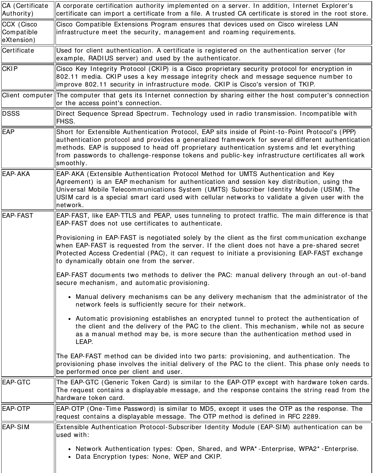 CA ( Cert ificateAut horit y)A corporat e certificat ion  aut horit y  im plem ent ed  on  a server. I n addition,  I nt ernet  Explorer&apos;scert ificat e can im port  a cert ificat e from  a file.  A t rust ed CA cert ificat e is st ored  in t he root  store.CCX ( CiscoCom pat ibleeXtension)Cisco  Com patible Ext ensions Program  ensures t hat  devices used on  Cisco  wireless LANinfrastruct ure m eet  t he securit y,  m anagem ent  and  roam ing requirem ents.Certificat e Used  for  client  aut hent ication.  A cert ificat e is registered on  t he aut hent ication  server  ( forexam ple,  RADI US server)  and  used by t he authent icat or.CKI P Cisco  Key  I nt egrit y  Prot ocol ( CKI P)  is a Cisco  propriet ary  securit y  prot ocol for  encrypt ion in802.11  m edia. CKI P uses a key  m essage int egrit y  check  and  m essage sequence num ber  t oim prove 802.11  securit y  in infrast ruct ure m ode.  CKI P is Cisco&apos;s version  of  TKI P.Client  com put er The com puter  t hat  gets it s I nt ernet  connection by sharing  eit her t he host  com puter&apos;s connect ionor  t he  access point &apos;s connection.DSSS Direct  Sequence Spread  Spect rum . Technology  used in radio t ransm ission.  I ncom pat ible wit hFHSS.EAP Short  for  Ext ensible Aut hent ication  Prot ocol,  EAP sit s inside of  Point - t o - Point  Prot ocol&apos;s ( PPP)aut hent ication  prot ocol and  provides a generalized fram ework  for  several different  aut hent icat ionm et hods.  EAP is supposed to  head off  proprietary authenticat ion  syst em s and  let  everyt hingfrom  passwords t o  challenge- response t okens and  public- key  infrastruct ure certificat es all worksm oot hly.EAP- AKA EAP- AKA ( Ext ensible Aut hent ication Prot ocol Method  for  UMTS Aut hent icat ion  and  KeyAgreem ent )  is an  EAP m echanism  for  authenticat ion  and  session key  distribut ion,  using t heUniversal Mobile Telecom m unications Syst em  ( UMTS)  Subscriber  I dent ity  Module ( USI M) .  TheUSI M card  is a special sm art  card  used with cellular networks t o  validat e a given  user  with t henet work.EAP- FAST EAP- FAST, like EAP- TTLS and  PEAP,  uses t unneling  t o  prot ect  t raffic.  The m ain  difference is t hatEAP- FAST does not  use cert ificat es t o  aut henticat e.Provisioning in EAP- FAST is negot iated  solely  by t he client  as t he  first  com m unication  exchangewhen EAP- FAST is requested  from  t he server. I f  t he client  does not  have a pre- shared  secretProt ect ed Access Credent ial ( PAC),  it  can request  t o  init iate a provisioning  EAP- FAST exchangeto  dynam ically  obt ain one from  t he server.EAP- FAST docum ent s t wo m et hods t o  deliver t he PAC:  m anual  delivery  t hrough  an  out - of - bandsecure m echanism ,  and  autom at ic provisioning.Manual delivery  m echanism s can be any delivery  m echanism  t hat  t he adm inist rat or of  t henet work feels is sufficiently  secure for  t heir  net work.Aut om at ic provisioning  est ablishes an  encrypted  t unnel  t o  prot ect  the authenticat ion  ofthe  client  and  the delivery  of  the  PAC t o  t he client .  This m echanism ,  while not  as secureas a m anual  m et hod m ay  be,  is m ore secure t han  t he authenticat ion  m ethod used inLEAP.The EAP- FAST m ethod can be divided into two parts:  provisioning, and  authenticat ion.  Theprovisioning  phase involves t he init ial delivery  of  the  PAC to  the client . This phase only  needs t obe perform ed once per  client  and  user.EAP- GTC The EAP- GTC ( Generic Token Card)  is sim ilar  t o  t he EAP- OTP except  wit h  hardware t oken cards.The request  cont ains a displayable m essage,  and  t he response cont ains the string  read  from  t hehardware t oken card.EAP- OTP EAP-OTP ( One - Tim e Password)  is sim ilar  t o  MD5, except  it  uses t he OTP as t he  response.  Therequest  contains a displayable m essage.  The OTP m ethod is defined  in RFC 2289.EAP- SI M Ext ensible Aut hent ication  Prot ocol- Subscriber  I dent it y  Module ( EAP- SI M)  aut henticat ion  can beused with:Net work  Aut hent icat ion t ypes:  Open,  Shared,  and  WPA* -Ent erprise,  WPA2* - Enterprise.Dat a Encryption  t ypes:  None,  WEP and  CKI P.