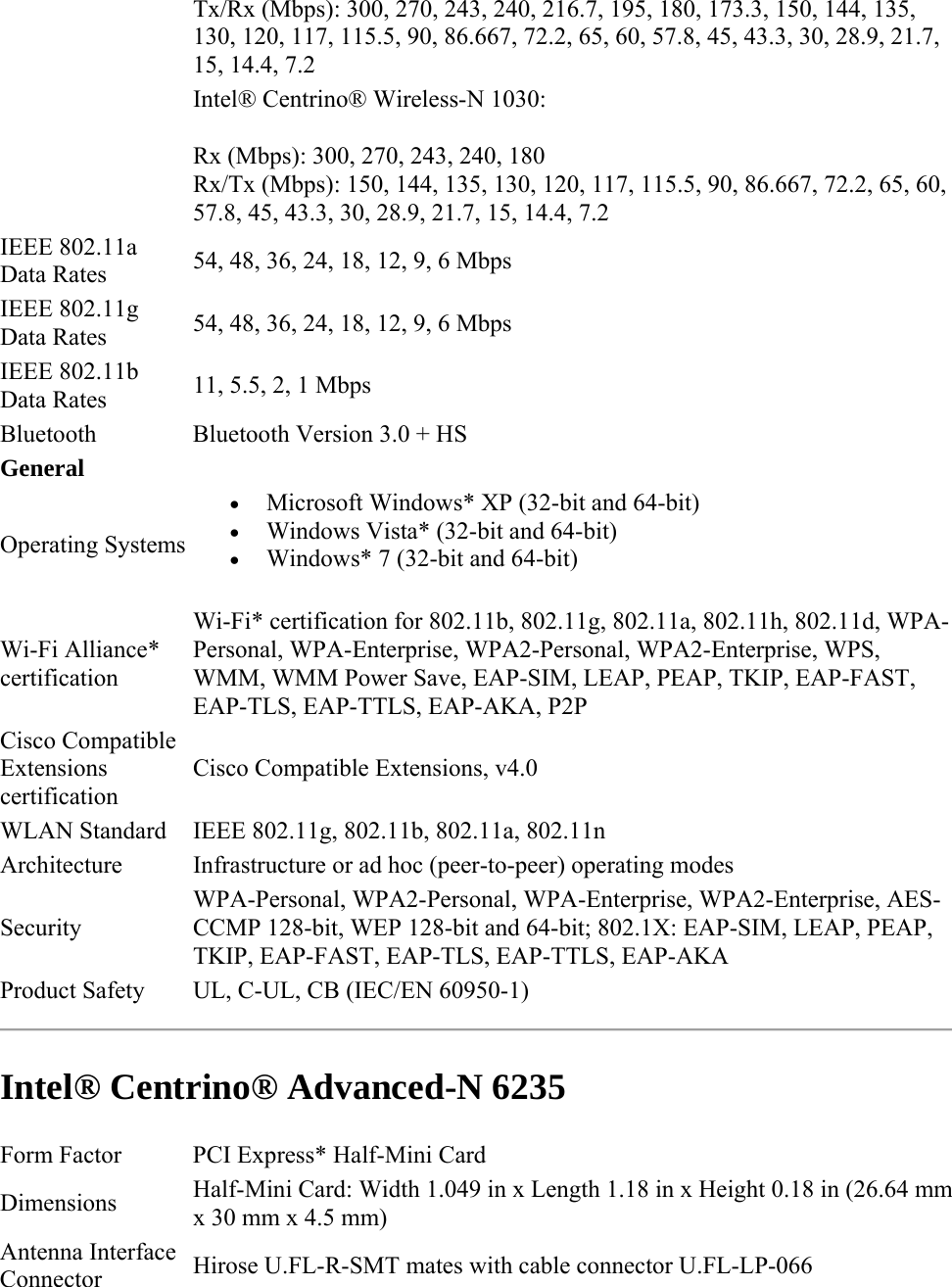 Tx/Rx (Mbps): 300, 270, 243, 240, 216.7, 195, 180, 173.3, 150, 144, 135, 130, 120, 117, 115.5, 90, 86.667, 72.2, 65, 60, 57.8, 45, 43.3, 30, 28.9, 21.7, 15, 14.4, 7.2 Intel® Centrino® Wireless-N 1030: Rx (Mbps): 300, 270, 243, 240, 180 Rx/Tx (Mbps): 150, 144, 135, 130, 120, 117, 115.5, 90, 86.667, 72.2, 65, 60, 57.8, 45, 43.3, 30, 28.9, 21.7, 15, 14.4, 7.2 IEEE 802.11a Data Rates  54, 48, 36, 24, 18, 12, 9, 6 Mbps IEEE 802.11g Data Rates  54, 48, 36, 24, 18, 12, 9, 6 Mbps IEEE 802.11b Data Rates  11, 5.5, 2, 1 Mbps Bluetooth   Bluetooth Version 3.0 + HS  General Operating Systems  Microsoft Windows* XP (32-bit and 64-bit)   Windows Vista* (32-bit and 64-bit)   Windows* 7 (32-bit and 64-bit) Wi-Fi Alliance* certification Wi-Fi* certification for 802.11b, 802.11g, 802.11a, 802.11h, 802.11d, WPA-Personal, WPA-Enterprise, WPA2-Personal, WPA2-Enterprise, WPS, WMM, WMM Power Save, EAP-SIM, LEAP, PEAP, TKIP, EAP-FAST, EAP-TLS, EAP-TTLS, EAP-AKA, P2P  Cisco Compatible Extensions certification Cisco Compatible Extensions, v4.0 WLAN Standard  IEEE 802.11g, 802.11b, 802.11a, 802.11n Architecture  Infrastructure or ad hoc (peer-to-peer) operating modes Security WPA-Personal, WPA2-Personal, WPA-Enterprise, WPA2-Enterprise, AES-CCMP 128-bit, WEP 128-bit and 64-bit; 802.1X: EAP-SIM, LEAP, PEAP, TKIP, EAP-FAST, EAP-TLS, EAP-TTLS, EAP-AKA Product Safety  UL, C-UL, CB (IEC/EN 60950-1)  Intel® Centrino® Advanced-N 6235 Form Factor  PCI Express* Half-Mini Card Dimensions  Half-Mini Card: Width 1.049 in x Length 1.18 in x Height 0.18 in (26.64 mm x 30 mm x 4.5 mm) Antenna Interface Connector  Hirose U.FL-R-SMT mates with cable connector U.FL-LP-066 