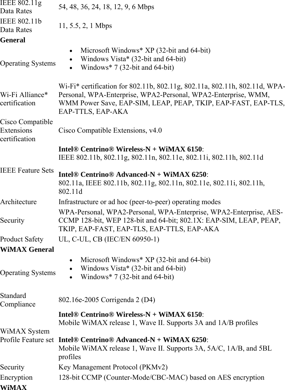 IEEE 802.11g Data Rates  54, 48, 36, 24, 18, 12, 9, 6 Mbps IEEE 802.11b Data Rates  11, 5.5, 2, 1 Mbps General Operating Systems  Microsoft Windows* XP (32-bit and 64-bit)   Windows Vista* (32-bit and 64-bit)   Windows* 7 (32-bit and 64-bit) Wi-Fi Alliance* certification Wi-Fi* certification for 802.11b, 802.11g, 802.11a, 802.11h, 802.11d, WPA-Personal, WPA-Enterprise, WPA2-Personal, WPA2-Enterprise, WMM, WMM Power Save, EAP-SIM, LEAP, PEAP, TKIP, EAP-FAST, EAP-TLS, EAP-TTLS, EAP-AKA  Cisco Compatible Extensions certification Cisco Compatible Extensions, v4.0 IEEE Feature Sets  Intel® Centrino® Wireless-N + WiMAX 6150:  IEEE 802.11b, 802.11g, 802.11n, 802.11e, 802.11i, 802.11h, 802.11d Intel® Centrino® Advanced-N + WiMAX 6250:  802.11a, IEEE 802.11b, 802.11g, 802.11n, 802.11e, 802.11i, 802.11h, 802.11d Architecture  Infrastructure or ad hoc (peer-to-peer) operating modes Security WPA-Personal, WPA2-Personal, WPA-Enterprise, WPA2-Enterprise, AES-CCMP 128-bit, WEP 128-bit and 64-bit; 802.1X: EAP-SIM, LEAP, PEAP, TKIP, EAP-FAST, EAP-TLS, EAP-TTLS, EAP-AKA Product Safety  UL, C-UL, CB (IEC/EN 60950-1) WiMAX General  Operating Systems  Microsoft Windows* XP (32-bit and 64-bit)   Windows Vista* (32-bit and 64-bit)   Windows* 7 (32-bit and 64-bit) Standard Compliance  802.16e-2005 Corrigenda 2 (D4) WiMAX System Profile Feature set Intel® Centrino® Wireless-N + WiMAX 6150:  Mobile WiMAX release 1, Wave II. Supports 3A and 1A/B profiles  Intel® Centrino® Advanced-N + WiMAX 6250:  Mobile WiMAX release 1, Wave II. Supports 3A, 5A/C, 1A/B, and 5BL profiles  Security  Key Management Protocol (PKMv2) Encryption  128-bit CCMP (Counter-Mode/CBC-MAC) based on AES encryption WiMAX 