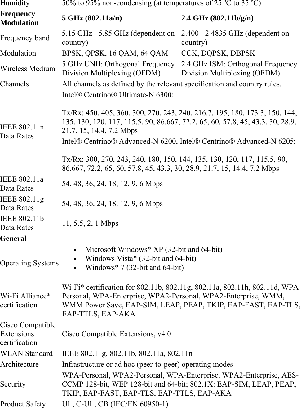 Humidity  50% to 95% non-condensing (at temperatures of 25 ºC to 35 ºC) Frequency Modulation 5 GHz (802.11a/n) 2.4 GHz (802.11b/g/n) Frequency band  5.15 GHz - 5.85 GHz (dependent on country) 2.400 - 2.4835 GHz (dependent on country) Modulation  BPSK, QPSK, 16 QAM, 64 QAM  CCK, DQPSK, DBPSK Wireless Medium  5 GHz UNII: Orthogonal Frequency Division Multiplexing (OFDM) 2.4 GHz ISM: Orthogonal Frequency Division Multiplexing (OFDM) Channels  All channels as defined by the relevant specification and country rules.  IEEE 802.11n Data Rates Intel® Centrino® Ultimate-N 6300: Tx/Rx: 450, 405, 360, 300, 270, 243, 240, 216.7, 195, 180, 173.3, 150, 144, 135, 130, 120, 117, 115.5, 90, 86.667, 72.2, 65, 60, 57.8, 45, 43.3, 30, 28.9, 21.7, 15, 14.4, 7.2 Mbps Intel® Centrino® Advanced-N 6200, Intel® Centrino® Advanced-N 6205: Tx/Rx: 300, 270, 243, 240, 180, 150, 144, 135, 130, 120, 117, 115.5, 90, 86.667, 72.2, 65, 60, 57.8, 45, 43.3, 30, 28.9, 21.7, 15, 14.4, 7.2 Mbps IEEE 802.11a Data Rates  54, 48, 36, 24, 18, 12, 9, 6 Mbps IEEE 802.11g Data Rates  54, 48, 36, 24, 18, 12, 9, 6 Mbps IEEE 802.11b Data Rates  11, 5.5, 2, 1 Mbps General Operating Systems  Microsoft Windows* XP (32-bit and 64-bit)   Windows Vista* (32-bit and 64-bit)   Windows* 7 (32-bit and 64-bit) Wi-Fi Alliance* certification Wi-Fi* certification for 802.11b, 802.11g, 802.11a, 802.11h, 802.11d, WPA-Personal, WPA-Enterprise, WPA2-Personal, WPA2-Enterprise, WMM, WMM Power Save, EAP-SIM, LEAP, PEAP, TKIP, EAP-FAST, EAP-TLS, EAP-TTLS, EAP-AKA  Cisco Compatible Extensions certification Cisco Compatible Extensions, v4.0 WLAN Standard  IEEE 802.11g, 802.11b, 802.11a, 802.11n Architecture  Infrastructure or ad hoc (peer-to-peer) operating modes Security WPA-Personal, WPA2-Personal, WPA-Enterprise, WPA2-Enterprise, AES-CCMP 128-bit, WEP 128-bit and 64-bit; 802.1X: EAP-SIM, LEAP, PEAP, TKIP, EAP-FAST, EAP-TLS, EAP-TTLS, EAP-AKA Product Safety  UL, C-UL, CB (IEC/EN 60950-1) 