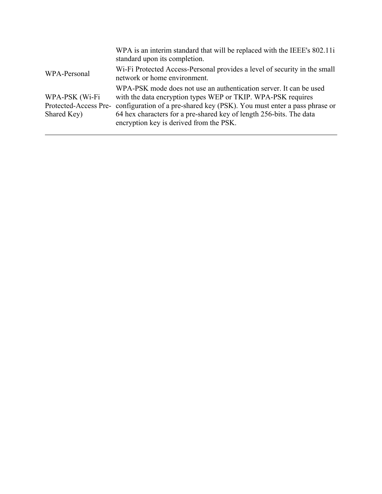 WPA is an interim standard that will be replaced with the IEEE&apos;s 802.11i standard upon its completion. WPA-Personal  Wi-Fi Protected Access-Personal provides a level of security in the small network or home environment. WPA-PSK (Wi-Fi Protected-Access Pre-Shared Key) WPA-PSK mode does not use an authentication server. It can be used with the data encryption types WEP or TKIP. WPA-PSK requires configuration of a pre-shared key (PSK). You must enter a pass phrase or 64 hex characters for a pre-shared key of length 256-bits. The data encryption key is derived from the PSK.   