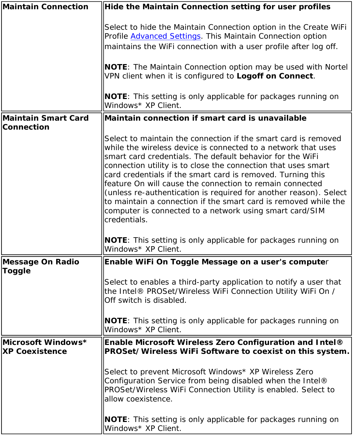 Page 153 of Intel 633ANH Intel Centrino Ultimate-N 6300 User Manual Contents