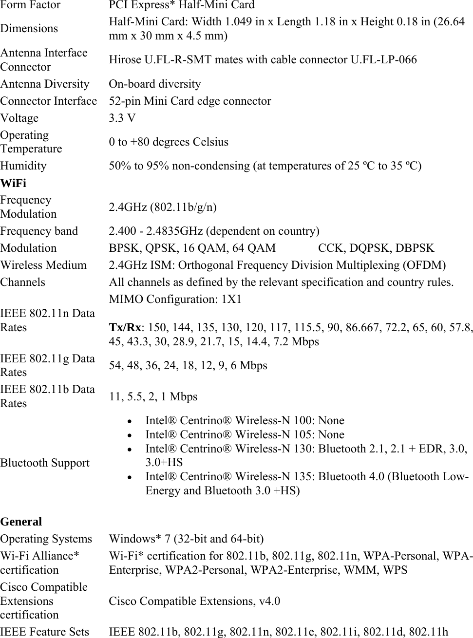 Form Factor  PCI Express* Half-Mini Card Dimensions  Half-Mini Card: Width 1.049 in x Length 1.18 in x Height 0.18 in (26.64 mm x 30 mm x 4.5 mm) Antenna Interface Connector  Hirose U.FL-R-SMT mates with cable connector U.FL-LP-066 Antenna Diversity  On-board diversity Connector Interface  52-pin Mini Card edge connector Voltage 3.3 V Operating Temperature  0 to +80 degrees Celsius Humidity  50% to 95% non-condensing (at temperatures of 25 ºC to 35 ºC) WiFi   Frequency Modulation  2.4GHz (802.11b/g/n) Frequency band  2.400 - 2.4835GHz (dependent on country) Modulation  BPSK, QPSK, 16 QAM, 64 QAM  CCK, DQPSK, DBPSK Wireless Medium  2.4GHz ISM: Orthogonal Frequency Division Multiplexing (OFDM) Channels  All channels as defined by the relevant specification and country rules.  IEEE 802.11n Data Rates MIMO Configuration: 1X1 Tx/Rx: 150, 144, 135, 130, 120, 117, 115.5, 90, 86.667, 72.2, 65, 60, 57.8, 45, 43.3, 30, 28.9, 21.7, 15, 14.4, 7.2 Mbps IEEE 802.11g Data Rates  54, 48, 36, 24, 18, 12, 9, 6 Mbps IEEE 802.11b Data Rates  11, 5.5, 2, 1 Mbps Bluetooth Support   Intel® Centrino® Wireless-N 100: None   Intel® Centrino® Wireless-N 105: None   Intel® Centrino® Wireless-N 130: Bluetooth 2.1, 2.1 + EDR, 3.0, 3.0+HS  Intel® Centrino® Wireless-N 135: Bluetooth 4.0 (Bluetooth Low-Energy and Bluetooth 3.0 +HS) General Operating Systems  Windows* 7 (32-bit and 64-bit) Wi-Fi Alliance* certification Wi-Fi* certification for 802.11b, 802.11g, 802.11n, WPA-Personal, WPA-Enterprise, WPA2-Personal, WPA2-Enterprise, WMM, WPS Cisco Compatible Extensions certification Cisco Compatible Extensions, v4.0 IEEE Feature Sets   IEEE 802.11b, 802.11g, 802.11n, 802.11e, 802.11i, 802.11d, 802.11h 