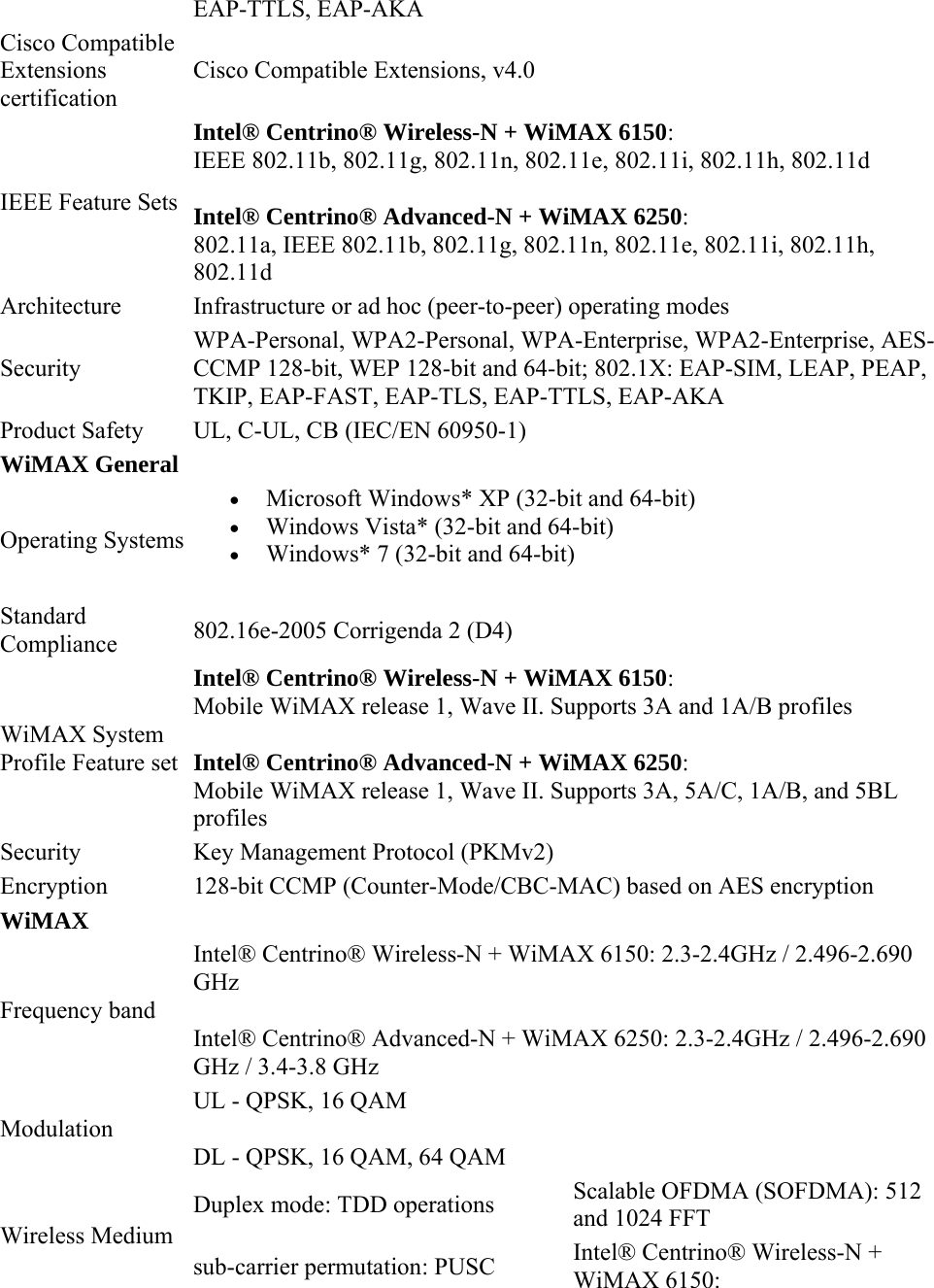 EAP-TTLS, EAP-AKA  Cisco Compatible Extensions certification Cisco Compatible Extensions, v4.0 IEEE Feature Sets  Intel® Centrino® Wireless-N + WiMAX 6150:  IEEE 802.11b, 802.11g, 802.11n, 802.11e, 802.11i, 802.11h, 802.11d Intel® Centrino® Advanced-N + WiMAX 6250:  802.11a, IEEE 802.11b, 802.11g, 802.11n, 802.11e, 802.11i, 802.11h, 802.11d Architecture  Infrastructure or ad hoc (peer-to-peer) operating modes Security WPA-Personal, WPA2-Personal, WPA-Enterprise, WPA2-Enterprise, AES-CCMP 128-bit, WEP 128-bit and 64-bit; 802.1X: EAP-SIM, LEAP, PEAP, TKIP, EAP-FAST, EAP-TLS, EAP-TTLS, EAP-AKA Product Safety  UL, C-UL, CB (IEC/EN 60950-1) WiMAX General  Operating Systems  Microsoft Windows* XP (32-bit and 64-bit)   Windows Vista* (32-bit and 64-bit)   Windows* 7 (32-bit and 64-bit) Standard Compliance  802.16e-2005 Corrigenda 2 (D4) WiMAX System Profile Feature set Intel® Centrino® Wireless-N + WiMAX 6150:  Mobile WiMAX release 1, Wave II. Supports 3A and 1A/B profiles  Intel® Centrino® Advanced-N + WiMAX 6250:  Mobile WiMAX release 1, Wave II. Supports 3A, 5A/C, 1A/B, and 5BL profiles  Security  Key Management Protocol (PKMv2) Encryption  128-bit CCMP (Counter-Mode/CBC-MAC) based on AES encryption WiMAX Frequency band Intel® Centrino® Wireless-N + WiMAX 6150: 2.3-2.4GHz / 2.496-2.690 GHz  Intel® Centrino® Advanced-N + WiMAX 6250: 2.3-2.4GHz / 2.496-2.690 GHz / 3.4-3.8 GHz  Modulation UL - QPSK, 16 QAM DL - QPSK, 16 QAM, 64 QAM Wireless Medium Duplex mode: TDD operations  Scalable OFDMA (SOFDMA): 512 and 1024 FFT sub-carrier permutation: PUSC  Intel® Centrino® Wireless-N + WiMAX 6150: 