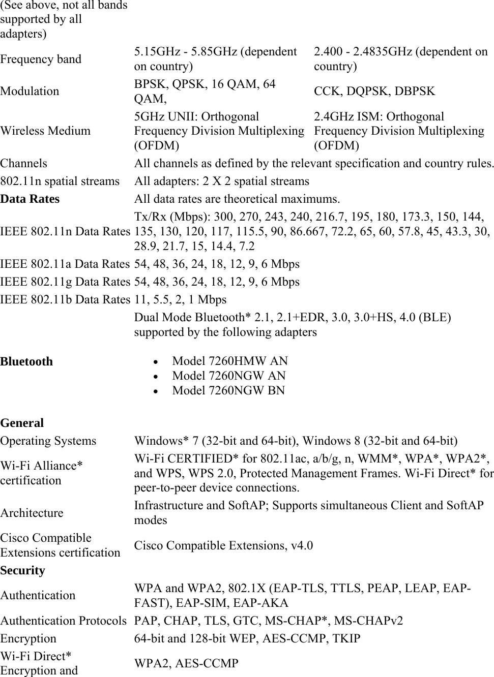 (See above, not all bands supported by all adapters) Frequency band  5.15GHz - 5.85GHz (dependent on country) 2.400 - 2.4835GHz (dependent on country) Modulation  BPSK, QPSK, 16 QAM, 64 QAM,  CCK, DQPSK, DBPSK Wireless Medium 5GHz UNII: Orthogonal Frequency Division Multiplexing (OFDM) 2.4GHz ISM: Orthogonal Frequency Division Multiplexing (OFDM) Channels  All channels as defined by the relevant specification and country rules. 802.11n spatial streams  All adapters: 2 X 2 spatial streams Data Rates All data rates are theoretical maximums. IEEE 802.11n Data Rates Tx/Rx (Mbps): 300, 270, 243, 240, 216.7, 195, 180, 173.3, 150, 144, 135, 130, 120, 117, 115.5, 90, 86.667, 72.2, 65, 60, 57.8, 45, 43.3, 30, 28.9, 21.7, 15, 14.4, 7.2 IEEE 802.11a Data Rates 54, 48, 36, 24, 18, 12, 9, 6 Mbps IEEE 802.11g Data Rates 54, 48, 36, 24, 18, 12, 9, 6 Mbps IEEE 802.11b Data Rates 11, 5.5, 2, 1 Mbps Bluetooth Dual Mode Bluetooth* 2.1, 2.1+EDR, 3.0, 3.0+HS, 4.0 (BLE) supported by the following adapters  Model 7260HMW AN  Model 7260NGW AN  Model 7260NGW BN General Operating Systems  Windows* 7 (32-bit and 64-bit), Windows 8 (32-bit and 64-bit) Wi-Fi Alliance* certification Wi-Fi CERTIFIED* for 802.11ac, a/b/g, n, WMM*, WPA*, WPA2*, and WPS, WPS 2.0, Protected Management Frames. Wi-Fi Direct* for peer-to-peer device connections.  Architecture  Infrastructure and SoftAP; Supports simultaneous Client and SoftAP modes Cisco Compatible Extensions certification  Cisco Compatible Extensions, v4.0 Security   Authentication  WPA and WPA2, 802.1X (EAP-TLS, TTLS, PEAP, LEAP, EAP-FAST), EAP-SIM, EAP-AKA Authentication Protocols  PAP, CHAP, TLS, GTC, MS-CHAP*, MS-CHAPv2 Encryption 64-bit and 128-bit WEP, AES-CCMP, TKIP Wi-Fi Direct* Encryption and  WPA2, AES-CCMP 