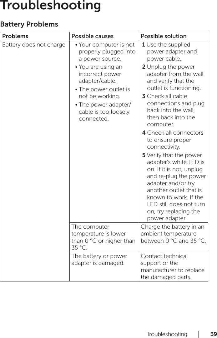 Troubleshooting      │       39      TroubleshootingBattery ProblemsProblems Possible causes Possible solutionBattery does not charge Your computer is not •properly plugged into a power source. You are using an •incorrect power adapter/cable. The power outlet is •not be working.The power adapter/•cable is too loosely connected.Use the supplied 1 power adapter and power cable.Unplug the power 2 adapter from the wall and verify that the outlet is functioning.Check all cable 3 connections and plug back into the wall, then back into the computer.Check all connectors 4 to ensure proper connectivity.Verify that the power 5 adapter’s white LED is on. If it is not, unplug and re-plug the power adapter and/or try another outlet that is known to work. If the LED still does not turn on, try replacing the power adapterThe computer temperature is lower than 0 °C or higher than 35 °C.Charge the battery in an ambient temperature between 0 °C and 35 °C.The battery or power adapter is damaged.Contact technical support or the manufacturer to replace the damaged parts.