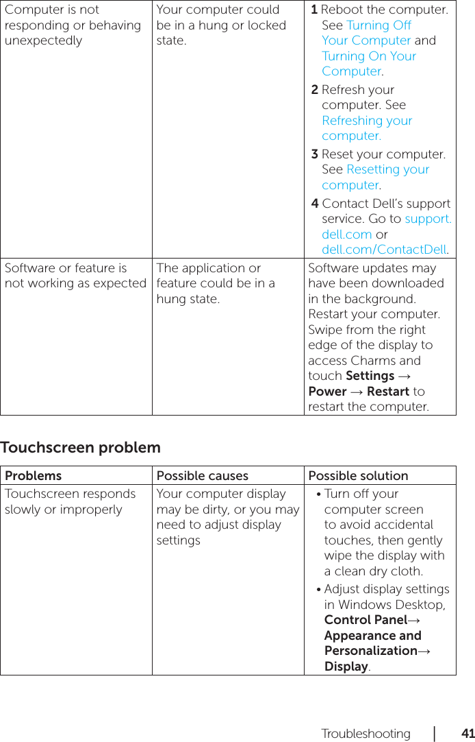 Troubleshooting      │       41      Computer is not responding or behaving unexpectedlyYour computer could be in a hung or locked state.Reboot the computer. 1 See Turning O Your Computer and Turning On Your Computer.Refresh your 2 computer. See Refreshing your computer.Reset your computer. 3 See Resetting your computer.Contact Dell’s support 4 service. Go to support.dell.com or  dell.com/ContactDell.Software or feature is not working as expectedThe application or feature could be in a hung state.Software updates may have been downloaded in the background. Restart your computer. Swipe from the right edge of the display to access Charms and touch Settings → Power → Restart to restart the computer.Touchscreen problemProblems Possible causes Possible solutionTouchscreen responds slowly or improperlyYour computer display may be dirty, or you may need to adjust display settingsTurn o your •computer screen to avoid accidental touches, then gently wipe the display with a clean dry cloth.Adjust display settings •in Windows Desktop, Control Panel→ Appearance and Personalization→ Display.