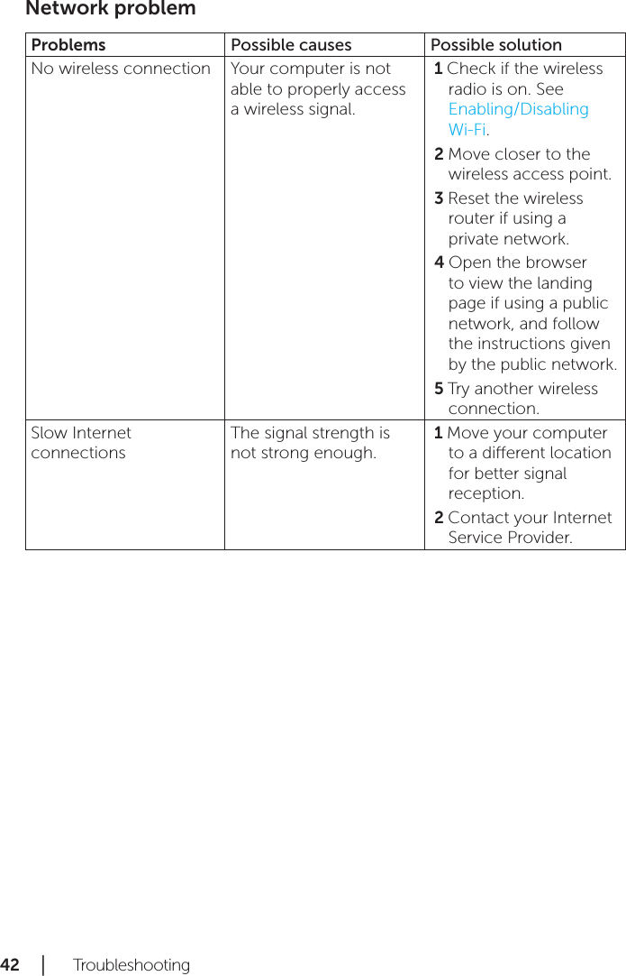 42 │   TroubleshootingNetwork problemProblems Possible causes Possible solutionNo wireless connection Your computer is not able to properly access a wireless signal. Check if the wireless 1 radio is on. See Enabling/Disabling Wi-Fi.Move closer to the 2 wireless access point.Reset the wireless 3 router if using a private network. Open the browser 4 to view the landing page if using a public network, and follow the instructions given by the public network.Try another wireless 5 connection.Slow Internet connectionsThe signal strength is not strong enough.Move your computer 1 to a dierent location for better signal reception.Contact your Internet 2 Service Provider.