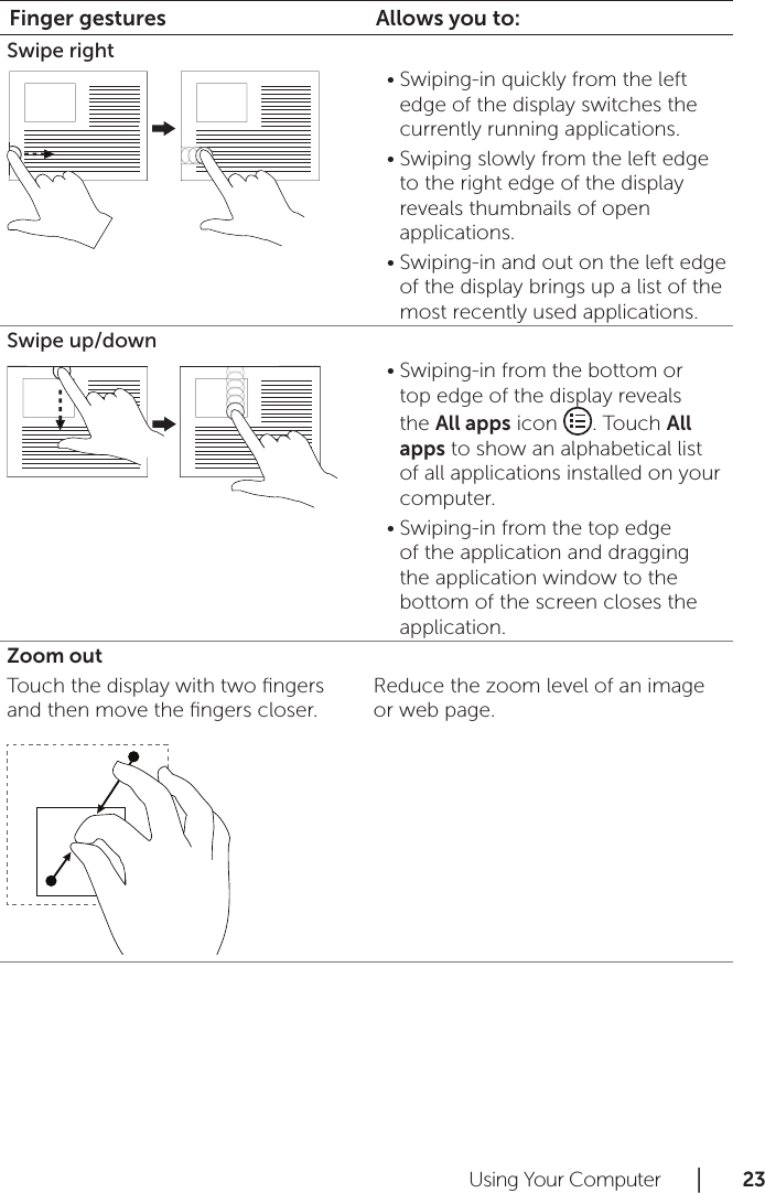 Using Your Computer      │       2 3       Finger gestures Allows you to:Swipe rightSwiping-in quickly from the left •edge of the display switches the currently running applications.Swiping slowly from the left edge •to the right edge of the display reveals thumbnails of open applications.Swiping-in and out on the left edge •of the display brings up a list of the most recently used applications.Swipe up/downSwiping-in from the bottom or •top edge of the display reveals the All apps icon  . Touch All apps to show an alphabetical list of all applications installed on your computer.Swiping-in from the top edge •of the application and dragging the application window to the bottom of the screen closes the application.Zoom outTouch the display with two ﬁngers and then move the ﬁngers closer.Reduce the zoom level of an image or web page.