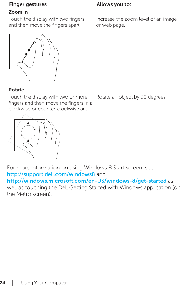 24 │   Using Your ComputerFinger gestures Allows you to:Zoom inTouch the display with two ﬁngers and then move the ﬁngers apart.Increase the zoom level of an image or web page.RotateTouch the display with two or more ﬁngers and then move the ﬁngers in a clockwise or counter-clockwise arc.Rotate an object by 90 degrees.For more information on using Windows 8 Start screen, see  http://support.dell.com/windows8 and  http://windows.microsoft.com/en-US/windows-8/get-started as well as touching the Dell Getting Started with Windows application (on the Metro screen). 