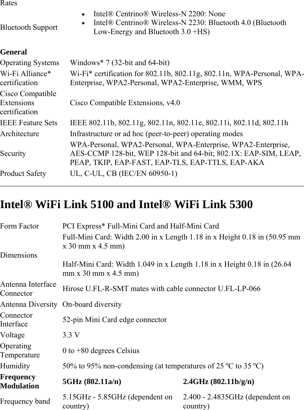 Rates Bluetooth Support   Intel® Centrino® Wireless-N 2200: None   Intel® Centrino® Wireless-N 2230: Bluetooth 4.0 (Bluetooth Low-Energy and Bluetooth 3.0 +HS) General Operating Systems  Windows* 7 (32-bit and 64-bit) Wi-Fi Alliance* certification Wi-Fi* certification for 802.11b, 802.11g, 802.11n, WPA-Personal, WPA-Enterprise, WPA2-Personal, WPA2-Enterprise, WMM, WPS Cisco Compatible Extensions certification Cisco Compatible Extensions, v4.0 IEEE Feature Sets   IEEE 802.11b, 802.11g, 802.11n, 802.11e, 802.11i, 802.11d, 802.11h Architecture  Infrastructure or ad hoc (peer-to-peer) operating modes Security WPA-Personal, WPA2-Personal, WPA-Enterprise, WPA2-Enterprise, AES-CCMP 128-bit, WEP 128-bit and 64-bit; 802.1X: EAP-SIM, LEAP, PEAP, TKIP, EAP-FAST, EAP-TLS, EAP-TTLS, EAP-AKA Product Safety  UL, C-UL, CB (IEC/EN 60950-1)  Intel® WiFi Link 5100 and Intel® WiFi Link 5300 Form Factor  PCI Express* Full-Mini Card and Half-Mini Card  Dimensions Full-Mini Card: Width 2.00 in x Length 1.18 in x Height 0.18 in (50.95 mm x 30 mm x 4.5 mm) Half-Mini Card: Width 1.049 in x Length 1.18 in x Height 0.18 in (26.64 mm x 30 mm x 4.5 mm) Antenna Interface Connector  Hirose U.FL-R-SMT mates with cable connector U.FL-LP-066 Antenna Diversity  On-board diversity Connector Interface  52-pin Mini Card edge connector Voltage 3.3 V Operating Temperature  0 to +80 degrees Celsius Humidity  50% to 95% non-condensing (at temperatures of 25 ºC to 35 ºC) Frequency Modulation 5GHz (802.11a/n) 2.4GHz (802.11b/g/n) Frequency band  5.15GHz - 5.85GHz (dependent on country) 2.400 - 2.4835GHz (dependent on country) 