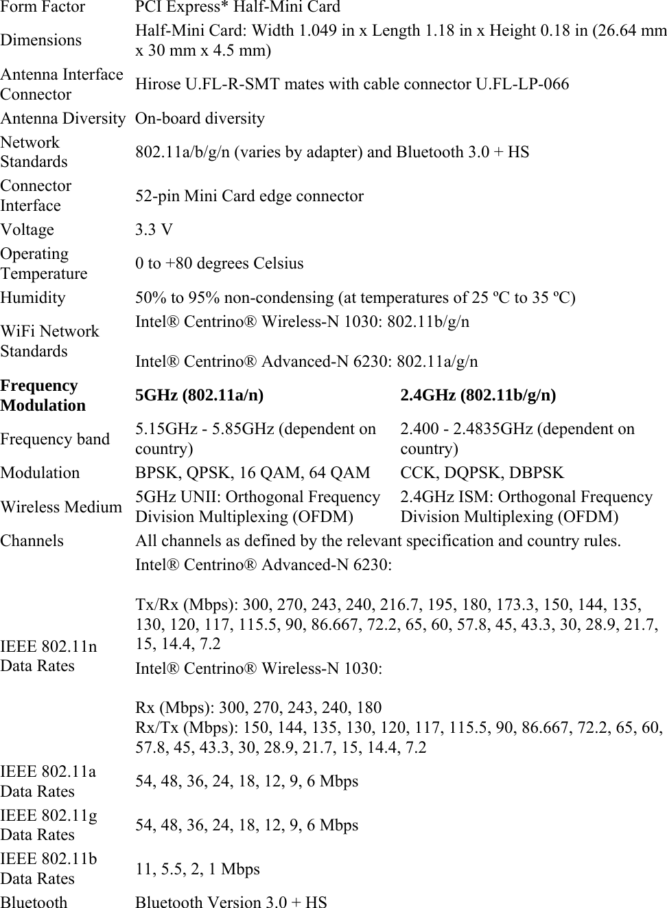 Form Factor  PCI Express* Half-Mini Card  Dimensions  Half-Mini Card: Width 1.049 in x Length 1.18 in x Height 0.18 in (26.64 mm x 30 mm x 4.5 mm) Antenna Interface Connector  Hirose U.FL-R-SMT mates with cable connector U.FL-LP-066 Antenna Diversity  On-board diversity Network Standards   802.11a/b/g/n (varies by adapter) and Bluetooth 3.0 + HS  Connector Interface  52-pin Mini Card edge connector Voltage 3.3 V Operating Temperature  0 to +80 degrees Celsius Humidity  50% to 95% non-condensing (at temperatures of 25 ºC to 35 ºC) WiFi Network Standards  Intel® Centrino® Wireless-N 1030: 802.11b/g/n  Intel® Centrino® Advanced-N 6230: 802.11a/g/n Frequency Modulation 5GHz (802.11a/n)   2.4GHz (802.11b/g/n) Frequency band  5.15GHz - 5.85GHz (dependent on country) 2.400 - 2.4835GHz (dependent on country) Modulation  BPSK, QPSK, 16 QAM, 64 QAM  CCK, DQPSK, DBPSK Wireless Medium  5GHz UNII: Orthogonal Frequency Division Multiplexing (OFDM) 2.4GHz ISM: Orthogonal Frequency Division Multiplexing (OFDM) Channels  All channels as defined by the relevant specification and country rules.  IEEE 802.11n Data Rates Intel® Centrino® Advanced-N 6230: Tx/Rx (Mbps): 300, 270, 243, 240, 216.7, 195, 180, 173.3, 150, 144, 135, 130, 120, 117, 115.5, 90, 86.667, 72.2, 65, 60, 57.8, 45, 43.3, 30, 28.9, 21.7, 15, 14.4, 7.2 Intel® Centrino® Wireless-N 1030: Rx (Mbps): 300, 270, 243, 240, 180 Rx/Tx (Mbps): 150, 144, 135, 130, 120, 117, 115.5, 90, 86.667, 72.2, 65, 60, 57.8, 45, 43.3, 30, 28.9, 21.7, 15, 14.4, 7.2 IEEE 802.11a Data Rates  54, 48, 36, 24, 18, 12, 9, 6 Mbps IEEE 802.11g Data Rates  54, 48, 36, 24, 18, 12, 9, 6 Mbps IEEE 802.11b Data Rates  11, 5.5, 2, 1 Mbps Bluetooth   Bluetooth Version 3.0 + HS  