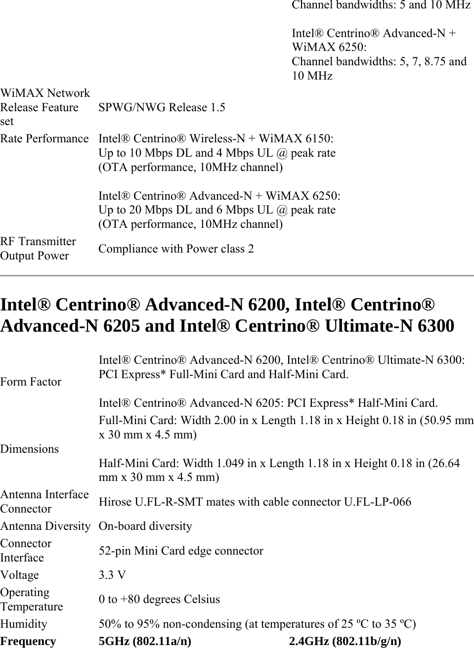 Channel bandwidths: 5 and 10 MHz Intel® Centrino® Advanced-N + WiMAX 6250: Channel bandwidths: 5, 7, 8.75 and 10 MHz WiMAX Network Release Feature set SPWG/NWG Release 1.5 Rate Performance  Intel® Centrino® Wireless-N + WiMAX 6150: Up to 10 Mbps DL and 4 Mbps UL @ peak rate (OTA performance, 10MHz channel) Intel® Centrino® Advanced-N + WiMAX 6250: Up to 20 Mbps DL and 6 Mbps UL @ peak rate (OTA performance, 10MHz channel) RF Transmitter Output Power  Compliance with Power class 2  Intel® Centrino® Advanced-N 6200, Intel® Centrino® Advanced-N 6205 and Intel® Centrino® Ultimate-N 6300 Form Factor Intel® Centrino® Advanced-N 6200, Intel® Centrino® Ultimate-N 6300: PCI Express* Full-Mini Card and Half-Mini Card. Intel® Centrino® Advanced-N 6205: PCI Express* Half-Mini Card. Dimensions Full-Mini Card: Width 2.00 in x Length 1.18 in x Height 0.18 in (50.95 mm x 30 mm x 4.5 mm) Half-Mini Card: Width 1.049 in x Length 1.18 in x Height 0.18 in (26.64 mm x 30 mm x 4.5 mm) Antenna Interface Connector  Hirose U.FL-R-SMT mates with cable connector U.FL-LP-066 Antenna Diversity  On-board diversity Connector Interface  52-pin Mini Card edge connector Voltage 3.3 V Operating Temperature  0 to +80 degrees Celsius Humidity  50% to 95% non-condensing (at temperatures of 25 ºC to 35 ºC) Frequency 5GHz (802.11a/n) 2.4GHz (802.11b/g/n) 