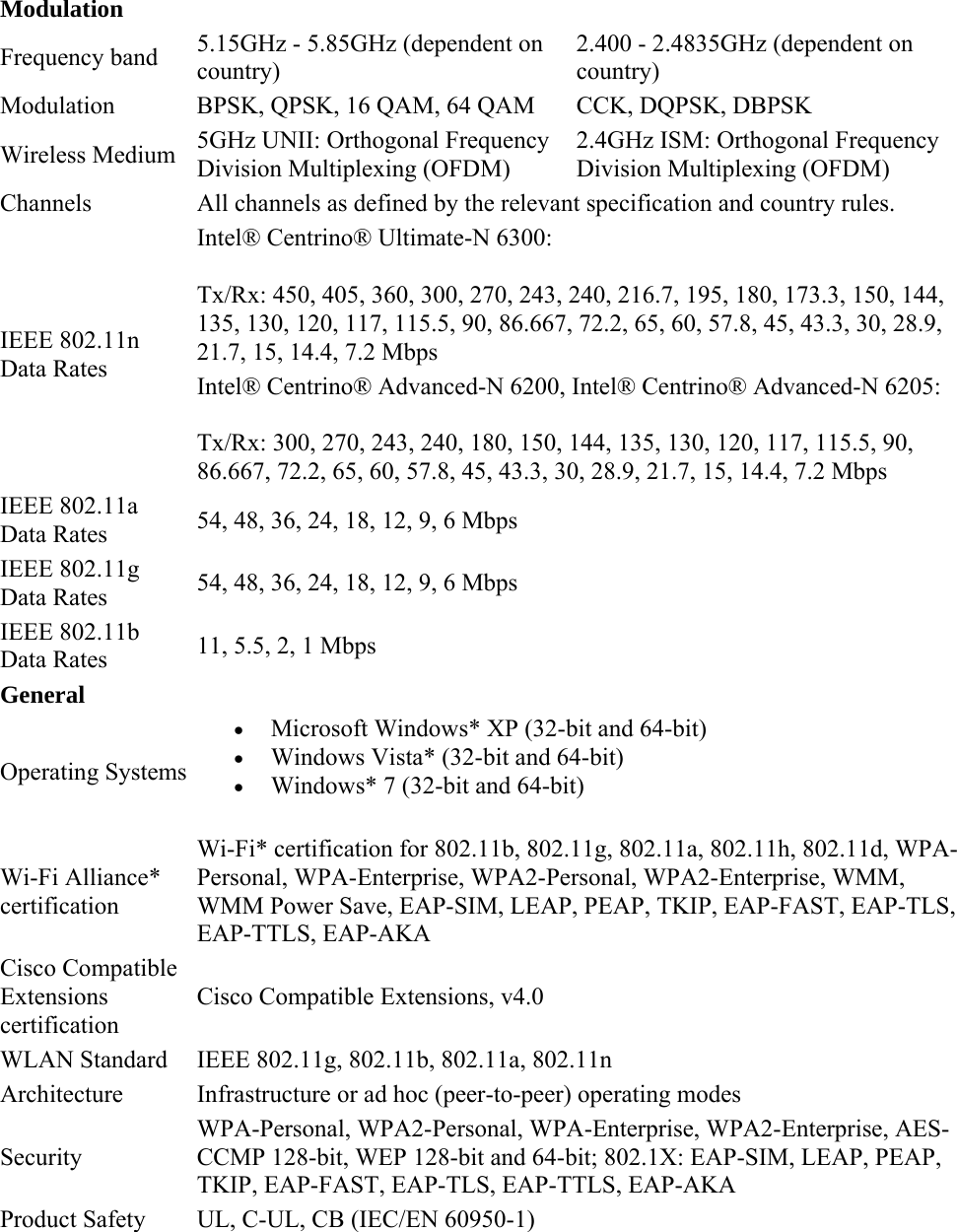 Modulation Frequency band  5.15GHz - 5.85GHz (dependent on country) 2.400 - 2.4835GHz (dependent on country) Modulation  BPSK, QPSK, 16 QAM, 64 QAM  CCK, DQPSK, DBPSK Wireless Medium  5GHz UNII: Orthogonal Frequency Division Multiplexing (OFDM) 2.4GHz ISM: Orthogonal Frequency Division Multiplexing (OFDM) Channels  All channels as defined by the relevant specification and country rules.  IEEE 802.11n Data Rates Intel® Centrino® Ultimate-N 6300: Tx/Rx: 450, 405, 360, 300, 270, 243, 240, 216.7, 195, 180, 173.3, 150, 144, 135, 130, 120, 117, 115.5, 90, 86.667, 72.2, 65, 60, 57.8, 45, 43.3, 30, 28.9, 21.7, 15, 14.4, 7.2 Mbps Intel® Centrino® Advanced-N 6200, Intel® Centrino® Advanced-N 6205: Tx/Rx: 300, 270, 243, 240, 180, 150, 144, 135, 130, 120, 117, 115.5, 90, 86.667, 72.2, 65, 60, 57.8, 45, 43.3, 30, 28.9, 21.7, 15, 14.4, 7.2 Mbps IEEE 802.11a Data Rates  54, 48, 36, 24, 18, 12, 9, 6 Mbps IEEE 802.11g Data Rates  54, 48, 36, 24, 18, 12, 9, 6 Mbps IEEE 802.11b Data Rates  11, 5.5, 2, 1 Mbps General Operating Systems  Microsoft Windows* XP (32-bit and 64-bit)   Windows Vista* (32-bit and 64-bit)   Windows* 7 (32-bit and 64-bit) Wi-Fi Alliance* certification Wi-Fi* certification for 802.11b, 802.11g, 802.11a, 802.11h, 802.11d, WPA-Personal, WPA-Enterprise, WPA2-Personal, WPA2-Enterprise, WMM, WMM Power Save, EAP-SIM, LEAP, PEAP, TKIP, EAP-FAST, EAP-TLS, EAP-TTLS, EAP-AKA  Cisco Compatible Extensions certification Cisco Compatible Extensions, v4.0 WLAN Standard  IEEE 802.11g, 802.11b, 802.11a, 802.11n Architecture  Infrastructure or ad hoc (peer-to-peer) operating modes Security WPA-Personal, WPA2-Personal, WPA-Enterprise, WPA2-Enterprise, AES-CCMP 128-bit, WEP 128-bit and 64-bit; 802.1X: EAP-SIM, LEAP, PEAP, TKIP, EAP-FAST, EAP-TLS, EAP-TTLS, EAP-AKA Product Safety  UL, C-UL, CB (IEC/EN 60950-1)  