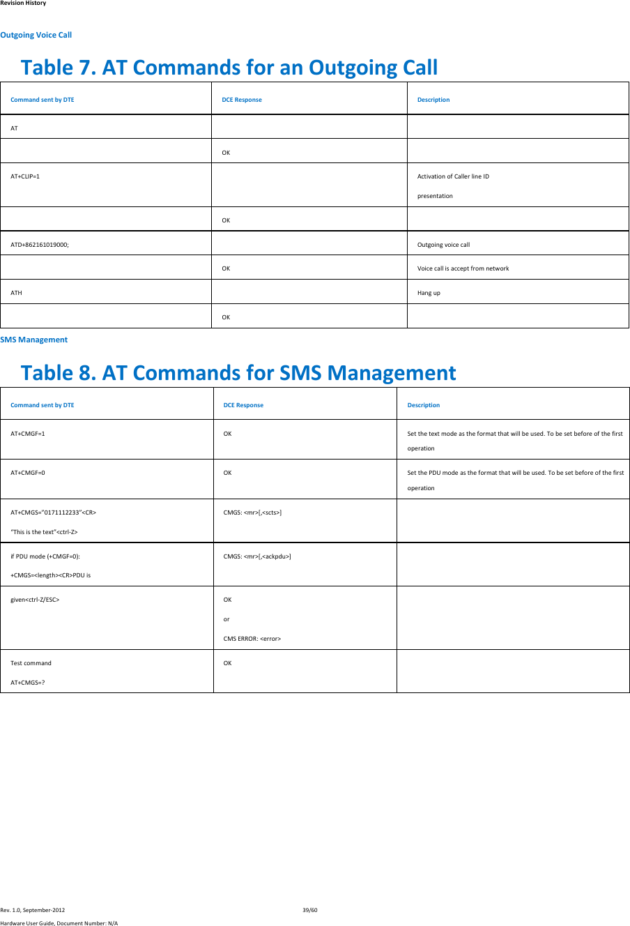 RevisionHistoryRev.1.0,September‐201239/60HardwareUserGuide,DocumentNumber:N/AOutgoingVoiceCallTable7.ATCommandsforanOutgoingCallCommandsentbyDTEDCEResponseDescriptionATOKAT+CLIP=1 ActivationofCallerlineIDpresentationOKATD+862161019000; OutgoingvoicecallOKVoicecallisacceptfromnetworkATHHangupOKSMSManagementTable8.ATCommandsforSMSManagementCommandsentbyDTEDCEResponseDescriptionAT+CMGF=1OKSetthetextmodeastheformatthatwillbeused.TobesetbeforeofthefirstoperationAT+CMGF=0OKSetthePDUmodeastheformatthatwillbeused.TobesetbeforeofthefirstoperationAT+CMGS=”0171112233”&lt;CR&gt;“Thisisthetext”&lt;ctrl‐Z&gt;CMGS:&lt;mr&gt;[,&lt;scts&gt;]ifPDUmode(+CMGF=0):+CMGS=&lt;length&gt;&lt;CR&gt;PDUisCMGS:&lt;mr&gt;[,&lt;ackpdu&gt;]given&lt;ctrl‐Z/ESC&gt;OKorCMSERROR:&lt;error&gt;TestcommandAT+CMGS=?OK