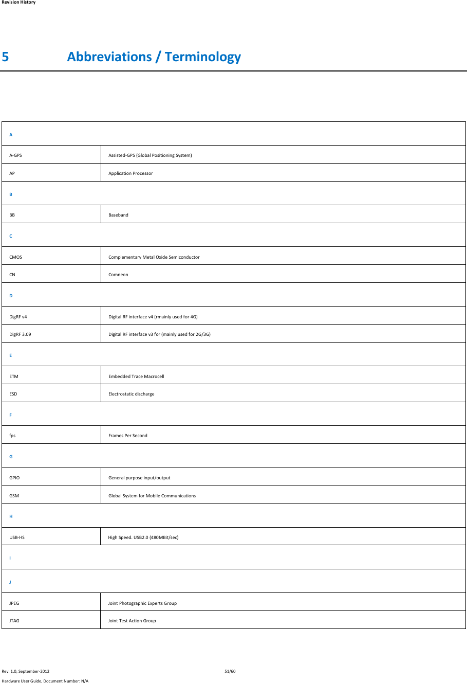 RevisionHistoryRev.1.0,September‐201251/60HardwareUserGuide,DocumentNumber:N/A5 Abbreviations/TerminologyAA‐GPSAssisted‐GPS(GlobalPositioningSystem)APApplicationProcessorBBBBasebandCCMOSComplementaryMetalOxideSemiconductorCNComneonDDigRFv4DigitalRFinterfacev4(rmainlyusedfor4G)DigRF3.09DigitalRFinterfacev3for(mainlyusedfor2G/3G)EETMEmbeddedTraceMacrocellESDElectrostaticdischargeFfpsFramesPerSecondGGPIOGeneralpurposeinput/outputGSMGlobalSystemforMobileCommunicationsHUSB‐HSHighSpeed.USB2.0(480MBit/sec)IJJPEGJointPhotographicExpertsGroupJTAGJointTestActionGroup