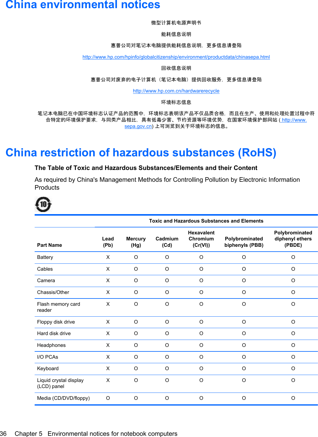 China environmental notices微型计算机电源声明书能耗信息说明惠普公司对笔记本电脑提供能耗信息说明，更多信息请登陆http://www.hp.com/hpinfo/globalcitizenship/environment/productdata/chinasepa.html回收信息说明惠普公司对废弃的电子计算机（笔记本电脑）提供回收服务，更多信息请登陆http://www.hp.com.cn/hardwarerecycle环境标志信息笔记本电脑已在中国环境标志认证产品的范围中，环境标志表明该产品不仅品质合格，而且在生产、使用和处理处置过程中符合特定的环境保护要求，与同类产品相比，具有低毒少害、节约资源等环境优势，在国家环境保护部网站 ( http://www.sepa.gov.cn) 上可浏览到关于环境标志的信息。China restriction of hazardous substances (RoHS)The Table of Toxic and Hazardous Substances/Elements and their ContentAs required by China&apos;s Management Methods for Controlling Pollution by Electronic InformationProducts  Toxic and Hazardous Substances and ElementsPart NameLead(Pb)Mercury(Hg)Cadmium(Cd)HexavalentChromium(Cr(VI))Polybrominatedbiphenyls (PBB)Polybrominateddiphenyl ethers(PBDE)Battery X O O O O OCables X O O O O OCamera X O O O O OChassis/Other X O O O O OFlash memory cardreaderXO O O O OFloppy disk drive X O O O O OHard disk drive X O O O O OHeadphones X O O O O OI/O PCAs X O O O O OKeyboard X O O O O OLiquid crystal display(LCD) panelXO O O O OMedia (CD/DVD/floppy) O O O O O O36 Chapter 5   Environmental notices for notebook computers