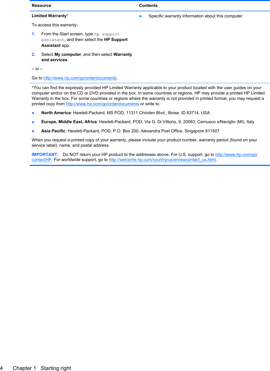Resource ContentsLimited Warranty*To access this warranty:1. From the Start screen, type hp supportassistant, and then select the HP SupportAssistant app.2. Select My computer, and then select Warrantyand services.– or –Go to http://www.hp.com/go/orderdocuments.●Specific warranty information about this computer*You can find the expressly provided HP Limited Warranty applicable to your product located with the user guides on yourcomputer and/or on the CD or DVD provided in the box. In some countries or regions, HP may provide a printed HP LimitedWarranty in the box. For some countries or regions where the warranty is not provided in printed format, you may request aprinted copy from http://www.hp.com/go/orderdocuments or write to:●North America: Hewlett-Packard, MS POD, 11311 Chinden Blvd., Boise, ID 83714, USA●Europe, Middle East, Africa: Hewlett-Packard, POD, Via G. Di Vittorio, 9, 20063, Cernusco s/Naviglio (MI), Italy●Asia Pacific: Hewlett-Packard, POD, P.O. Box 200, Alexandra Post Office, Singapore 911507When you request a printed copy of your warranty, please include your product number, warranty period (found on yourservice label), name, and postal address.IMPORTANT: Do NOT return your HP product to the addresses above. For U.S. support, go to http://www.hp.com/go/contactHP. For worldwide support, go to http://welcome.hp.com/country/us/en/wwcontact_us.html.4 Chapter 1   Starting right