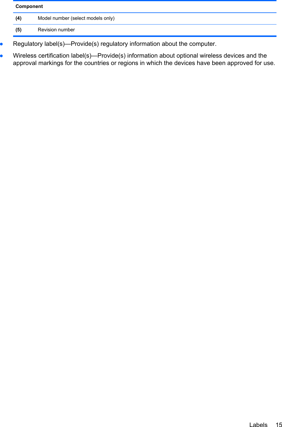 Component(4) Model number (select models only)(5) Revision number●Regulatory label(s)—Provide(s) regulatory information about the computer.●Wireless certification label(s)—Provide(s) information about optional wireless devices and theapproval markings for the countries or regions in which the devices have been approved for use.Labels 15