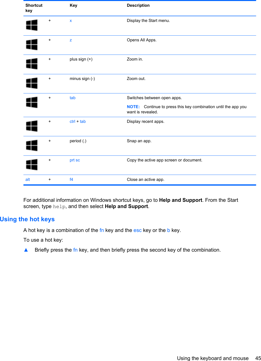 Shortcutkey Key Description+xDisplay the Start menu.+zOpens All Apps.+ plus sign (+) Zoom in.+ minus sign (-) Zoom out.+tab Switches between open apps.NOTE: Continue to press this key combination until the app youwant is revealed.+ctrl + tab Display recent apps.+ period (.) Snap an app.+prt sc Copy the active app screen or document.alt +f4 Close an active app.For additional information on Windows shortcut keys, go to Help and Support. From the Startscreen, type help, and then select Help and Support.Using the hot keysA hot key is a combination of the fn key and the esc key or the b key.To use a hot key:▲Briefly press the fn key, and then briefly press the second key of the combination.Using the keyboard and mouse 45