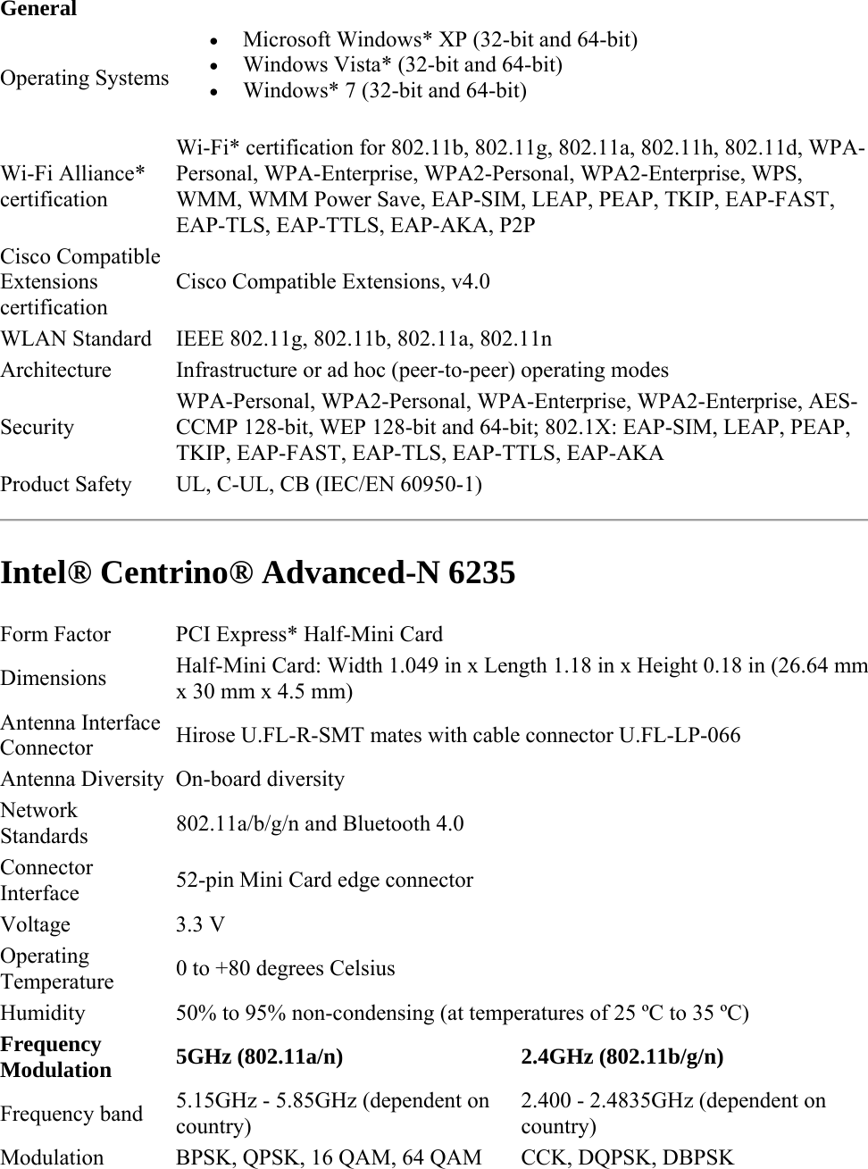General Operating Systems  Microsoft Windows* XP (32-bit and 64-bit)   Windows Vista* (32-bit and 64-bit)   Windows* 7 (32-bit and 64-bit) Wi-Fi Alliance* certification Wi-Fi* certification for 802.11b, 802.11g, 802.11a, 802.11h, 802.11d, WPA-Personal, WPA-Enterprise, WPA2-Personal, WPA2-Enterprise, WPS, WMM, WMM Power Save, EAP-SIM, LEAP, PEAP, TKIP, EAP-FAST, EAP-TLS, EAP-TTLS, EAP-AKA, P2P  Cisco Compatible Extensions certification Cisco Compatible Extensions, v4.0 WLAN Standard  IEEE 802.11g, 802.11b, 802.11a, 802.11n Architecture  Infrastructure or ad hoc (peer-to-peer) operating modes Security WPA-Personal, WPA2-Personal, WPA-Enterprise, WPA2-Enterprise, AES-CCMP 128-bit, WEP 128-bit and 64-bit; 802.1X: EAP-SIM, LEAP, PEAP, TKIP, EAP-FAST, EAP-TLS, EAP-TTLS, EAP-AKA Product Safety  UL, C-UL, CB (IEC/EN 60950-1)  Intel® Centrino® Advanced-N 6235 Form Factor  PCI Express* Half-Mini Card Dimensions  Half-Mini Card: Width 1.049 in x Length 1.18 in x Height 0.18 in (26.64 mm x 30 mm x 4.5 mm) Antenna Interface Connector  Hirose U.FL-R-SMT mates with cable connector U.FL-LP-066 Antenna Diversity  On-board diversity Network Standards   802.11a/b/g/n and Bluetooth 4.0  Connector Interface  52-pin Mini Card edge connector Voltage 3.3 V Operating Temperature  0 to +80 degrees Celsius Humidity  50% to 95% non-condensing (at temperatures of 25 ºC to 35 ºC) Frequency Modulation 5GHz (802.11a/n)   2.4GHz (802.11b/g/n) Frequency band  5.15GHz - 5.85GHz (dependent on country) 2.400 - 2.4835GHz (dependent on country) Modulation  BPSK, QPSK, 16 QAM, 64 QAM  CCK, DQPSK, DBPSK 