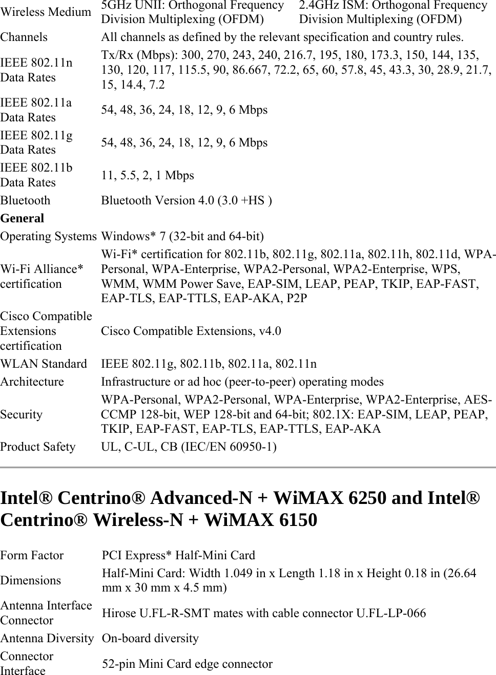 Wireless Medium  5GHz UNII: Orthogonal Frequency Division Multiplexing (OFDM) 2.4GHz ISM: Orthogonal Frequency Division Multiplexing (OFDM) Channels  All channels as defined by the relevant specification and country rules.  IEEE 802.11n Data Rates Tx/Rx (Mbps): 300, 270, 243, 240, 216.7, 195, 180, 173.3, 150, 144, 135, 130, 120, 117, 115.5, 90, 86.667, 72.2, 65, 60, 57.8, 45, 43.3, 30, 28.9, 21.7, 15, 14.4, 7.2 IEEE 802.11a Data Rates  54, 48, 36, 24, 18, 12, 9, 6 Mbps IEEE 802.11g Data Rates  54, 48, 36, 24, 18, 12, 9, 6 Mbps IEEE 802.11b Data Rates  11, 5.5, 2, 1 Mbps Bluetooth   Bluetooth Version 4.0 (3.0 +HS )  General Operating Systems Windows* 7 (32-bit and 64-bit) Wi-Fi Alliance* certification Wi-Fi* certification for 802.11b, 802.11g, 802.11a, 802.11h, 802.11d, WPA-Personal, WPA-Enterprise, WPA2-Personal, WPA2-Enterprise, WPS, WMM, WMM Power Save, EAP-SIM, LEAP, PEAP, TKIP, EAP-FAST, EAP-TLS, EAP-TTLS, EAP-AKA, P2P  Cisco Compatible Extensions certification Cisco Compatible Extensions, v4.0 WLAN Standard  IEEE 802.11g, 802.11b, 802.11a, 802.11n Architecture  Infrastructure or ad hoc (peer-to-peer) operating modes Security WPA-Personal, WPA2-Personal, WPA-Enterprise, WPA2-Enterprise, AES-CCMP 128-bit, WEP 128-bit and 64-bit; 802.1X: EAP-SIM, LEAP, PEAP, TKIP, EAP-FAST, EAP-TLS, EAP-TTLS, EAP-AKA Product Safety  UL, C-UL, CB (IEC/EN 60950-1)  Intel® Centrino® Advanced-N + WiMAX 6250 and Intel® Centrino® Wireless-N + WiMAX 6150 Form Factor  PCI Express* Half-Mini Card Dimensions  Half-Mini Card: Width 1.049 in x Length 1.18 in x Height 0.18 in (26.64 mm x 30 mm x 4.5 mm) Antenna Interface Connector  Hirose U.FL-R-SMT mates with cable connector U.FL-LP-066 Antenna Diversity  On-board diversity Connector Interface  52-pin Mini Card edge connector 