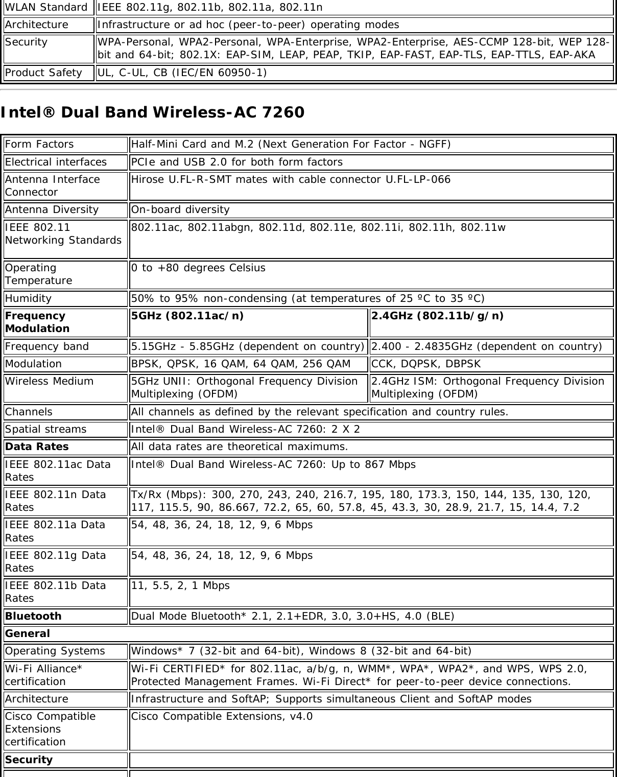 WLAN Standard IEEE 802.11g, 802.11b, 802.11a, 802.11nArchitecture Infrastructure or ad hoc (peer-to-peer) operating modesSecurity WPA-Personal, WPA2-Personal, WPA-Enterprise, WPA2-Enterprise, AES-CCMP 128-bit, WEP 128-bit and 64-bit; 802.1X: EAP-SIM, LEAP, PEAP, TKIP, EAP-FAST, EAP-TLS, EAP-TTLS, EAP-AKAProduct Safety UL, C-UL, CB (IEC/EN 60950-1)Intel® Dual Band Wireless-AC 7260Form Factors Half-Mini Card and M.2 (Next Generation For Factor - NGFF)Electrical interfaces PCIe and USB 2.0 for both form factorsAntenna InterfaceConnector Hirose U.FL-R-SMT mates with cable connector U.FL-LP-066Antenna Diversity On-board diversityIEEE 802.11Networking Standards 802.11ac, 802.11abgn, 802.11d, 802.11e, 802.11i, 802.11h, 802.11w OperatingTemperature 0 to +80 degrees CelsiusHumidity 50% to 95% non-condensing (at temperatures of 25 ºC to 35 ºC)FrequencyModulation 5GHz (802.11ac/n) 2.4GHz (802.11b/g/n)Frequency band 5.15GHz - 5.85GHz (dependent on country) 2.400 - 2.4835GHz (dependent on country)Modulation BPSK, QPSK, 16 QAM, 64 QAM, 256 QAM CCK, DQPSK, DBPSKWireless Medium 5GHz UNII: Orthogonal Frequency DivisionMultiplexing (OFDM) 2.4GHz ISM: Orthogonal Frequency DivisionMultiplexing (OFDM)Channels All channels as defined by the relevant specification and country rules.Spatial streams Intel® Dual Band Wireless-AC 7260: 2 X 2Data Rates All data rates are theoretical maximums.IEEE 802.11ac DataRates Intel® Dual Band Wireless-AC 7260: Up to 867 MbpsIEEE 802.11n DataRates Tx/Rx (Mbps): 300, 270, 243, 240, 216.7, 195, 180, 173.3, 150, 144, 135, 130, 120,117, 115.5, 90, 86.667, 72.2, 65, 60, 57.8, 45, 43.3, 30, 28.9, 21.7, 15, 14.4, 7.2IEEE 802.11a DataRates 54, 48, 36, 24, 18, 12, 9, 6 MbpsIEEE 802.11g DataRates 54, 48, 36, 24, 18, 12, 9, 6 MbpsIEEE 802.11b DataRates 11, 5.5, 2, 1 MbpsBluetooth Dual Mode Bluetooth* 2.1, 2.1+EDR, 3.0, 3.0+HS, 4.0 (BLE)GeneralOperating Systems Windows* 7 (32-bit and 64-bit), Windows 8 (32-bit and 64-bit)Wi-Fi Alliance*certification Wi-Fi CERTIFIED* for 802.11ac, a/b/g, n, WMM*, WPA*, WPA2*, and WPS, WPS 2.0,Protected Management Frames. Wi-Fi Direct* for peer-to-peer device connections.Architecture Infrastructure and SoftAP; Supports simultaneous Client and SoftAP modesCisco CompatibleExtensionscertificationCisco Compatible Extensions, v4.0Security  