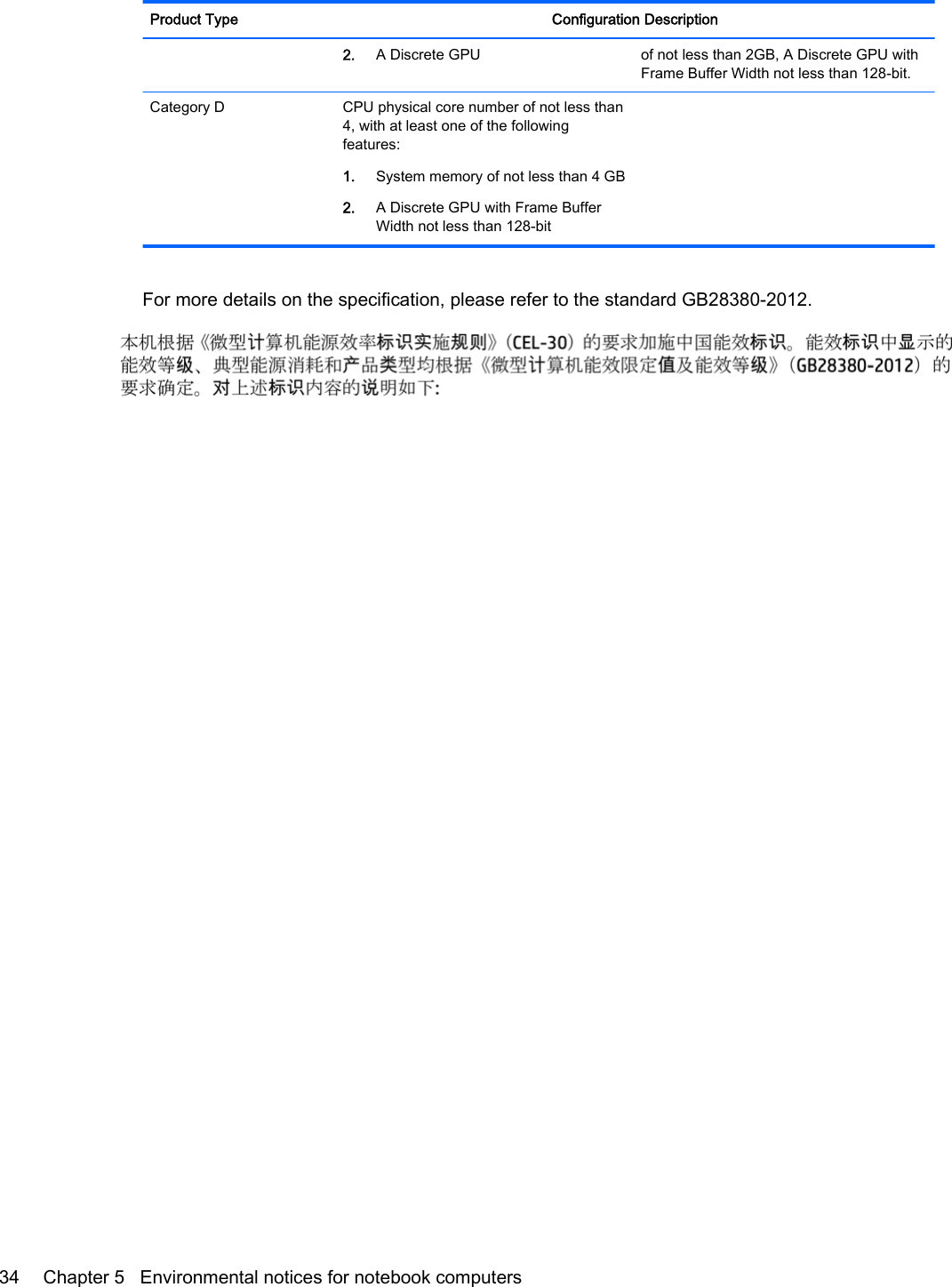 Product Type Configuration Description2. A Discrete GPU of not less than 2GB, A Discrete GPU withFrame Buffer Width not less than 128-bit.Category D CPU physical core number of not less than4, with at least one of the followingfeatures:1. System memory of not less than 4 GB2. A Discrete GPU with Frame BufferWidth not less than 128-bit For more details on the specification, please refer to the standard GB28380-2012.34 Chapter 5   Environmental notices for notebook computers