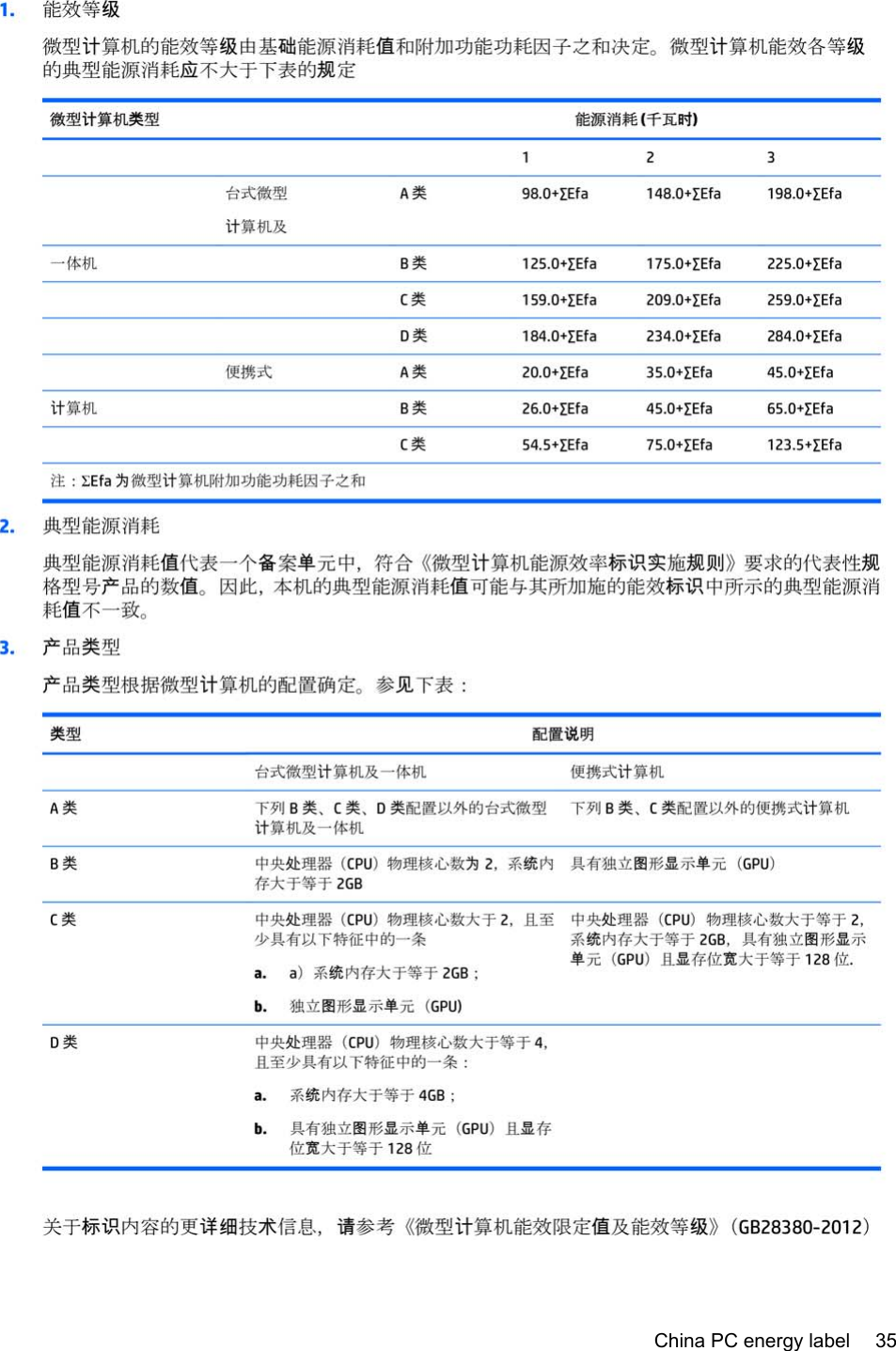 China PC energy label 35