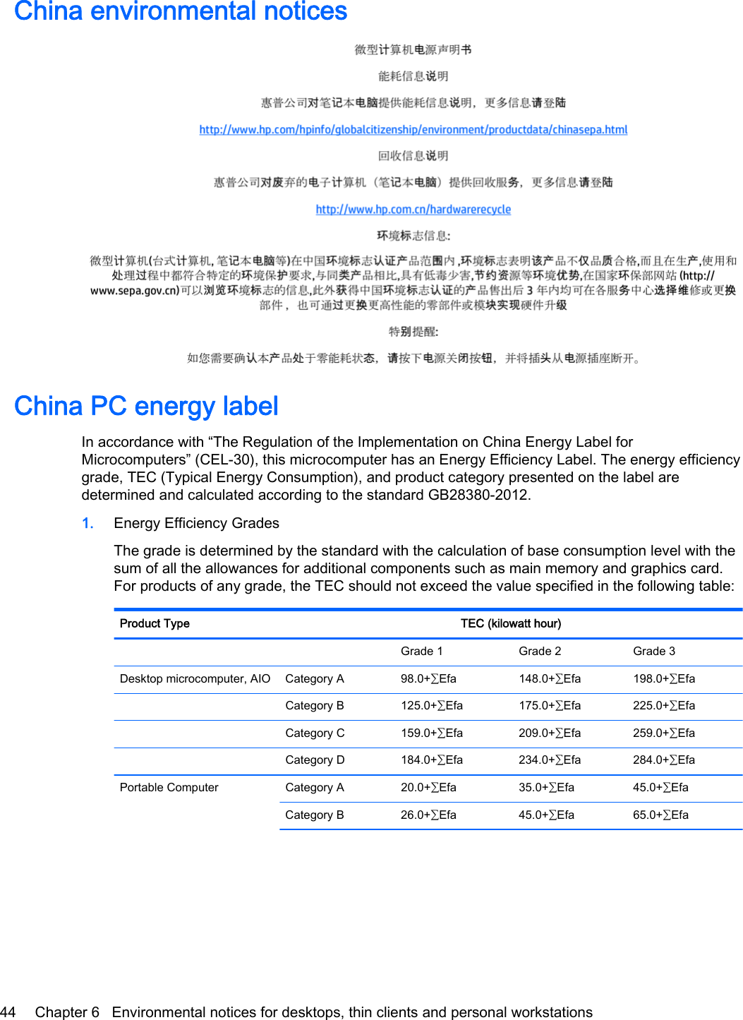 China environmental noticesChina PC energy labelIn accordance with “The Regulation of the Implementation on China Energy Label forMicrocomputers” (CEL-30), this microcomputer has an Energy Efficiency Label. The energy efficiencygrade, TEC (Typical Energy Consumption), and product category presented on the label aredetermined and calculated according to the standard GB28380-2012.1. Energy Efficiency GradesThe grade is determined by the standard with the calculation of base consumption level with thesum of all the allowances for additional components such as main memory and graphics card.For products of any grade, the TEC should not exceed the value specified in the following table:Product Type TEC (kilowatt hour)    Grade 1 Grade 2 Grade 3Desktop microcomputer, AIO Category A 98.0+∑Efa 148.0+∑Efa 198.0+∑Efa  Category B 125.0+∑Efa 175.0+∑Efa 225.0+∑Efa  Category C 159.0+∑Efa 209.0+∑Efa 259.0+∑Efa  Category D 184.0+∑Efa 234.0+∑Efa 284.0+∑EfaPortable Computer Category A 20.0+∑Efa 35.0+∑Efa 45.0+∑EfaCategory B 26.0+∑Efa 45.0+∑Efa 65.0+∑Efa44 Chapter 6   Environmental notices for desktops, thin clients and personal workstations