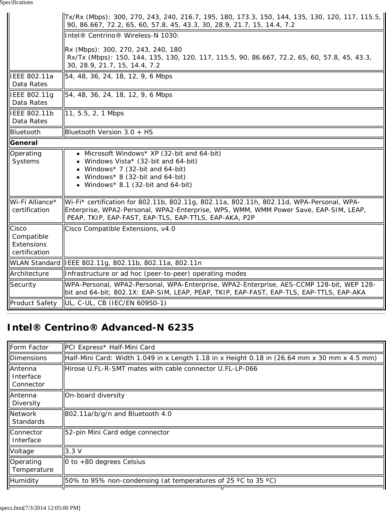 Specificationsspecs.htm[7/3/2014 12:05:00 PM]Tx/Rx (Mbps): 300, 270, 243, 240, 216.7, 195, 180, 173.3, 150, 144, 135, 130, 120, 117, 115.5, 90, 86.667, 72.2, 65, 60, 57.8, 45, 43.3, 30, 28.9, 21.7, 15, 14.4, 7.2Intel® Centrino® Wireless-N 1030:Rx (Mbps): 300, 270, 243, 240, 180 Rx/Tx (Mbps): 150, 144, 135, 130, 120, 117, 115.5, 90, 86.667, 72.2, 65, 60, 57.8, 45, 43.3, 30, 28.9, 21.7, 15, 14.4, 7.2IEEE 802.11a Data Rates 54, 48, 36, 24, 18, 12, 9, 6 MbpsIEEE 802.11g Data Rates 54, 48, 36, 24, 18, 12, 9, 6 MbpsIEEE 802.11b Data Rates 11, 5.5, 2, 1 MbpsBluetooth Bluetooth Version 3.0 + HSGeneralOperating Systems Microsoft Windows* XP (32-bit and 64-bit)Windows Vista* (32-bit and 64-bit)Windows* 7 (32-bit and 64-bit)Windows* 8 (32-bit and 64-bit)Windows* 8.1 (32-bit and 64-bit)Wi-Fi Alliance* certification Wi-Fi* certification for 802.11b, 802.11g, 802.11a, 802.11h, 802.11d, WPA-Personal, WPA-Enterprise, WPA2-Personal, WPA2-Enterprise, WPS, WMM, WMM Power Save, EAP-SIM, LEAP, PEAP, TKIP, EAP-FAST, EAP-TLS, EAP-TTLS, EAP-AKA, P2PCisco Compatible Extensions certificationCisco Compatible Extensions, v4.0WLAN Standard IEEE 802.11g, 802.11b, 802.11a, 802.11nArchitecture Infrastructure or ad hoc (peer-to-peer) operating modesSecurity WPA-Personal, WPA2-Personal, WPA-Enterprise, WPA2-Enterprise, AES-CCMP 128-bit, WEP 128-bit and 64-bit; 802.1X: EAP-SIM, LEAP, PEAP, TKIP, EAP-FAST, EAP-TLS, EAP-TTLS, EAP-AKAProduct Safety UL, C-UL, CB (IEC/EN 60950-1)Intel® Centrino® Advanced-N 6235Form Factor PCI Express* Half-Mini CardDimensions Half-Mini Card: Width 1.049 in x Length 1.18 in x Height 0.18 in (26.64 mm x 30 mm x 4.5 mm)Antenna Interface ConnectorHirose U.FL-R-SMT mates with cable connector U.FL-LP-066Antenna Diversity On-board diversityNetwork Standards 802.11a/b/g/n and Bluetooth 4.0Connector Interface 52-pin Mini Card edge connectorVoltage 3.3 VOperating Temperature 0 to +80 degrees CelsiusHumidity 50% to 95% non-condensing (at temperatures of 25 ºC to 35 ºC)